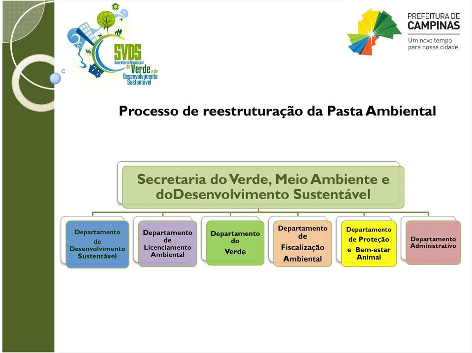 Departamento de Licenciamento Ambiental Departamento do Verde Departamento de