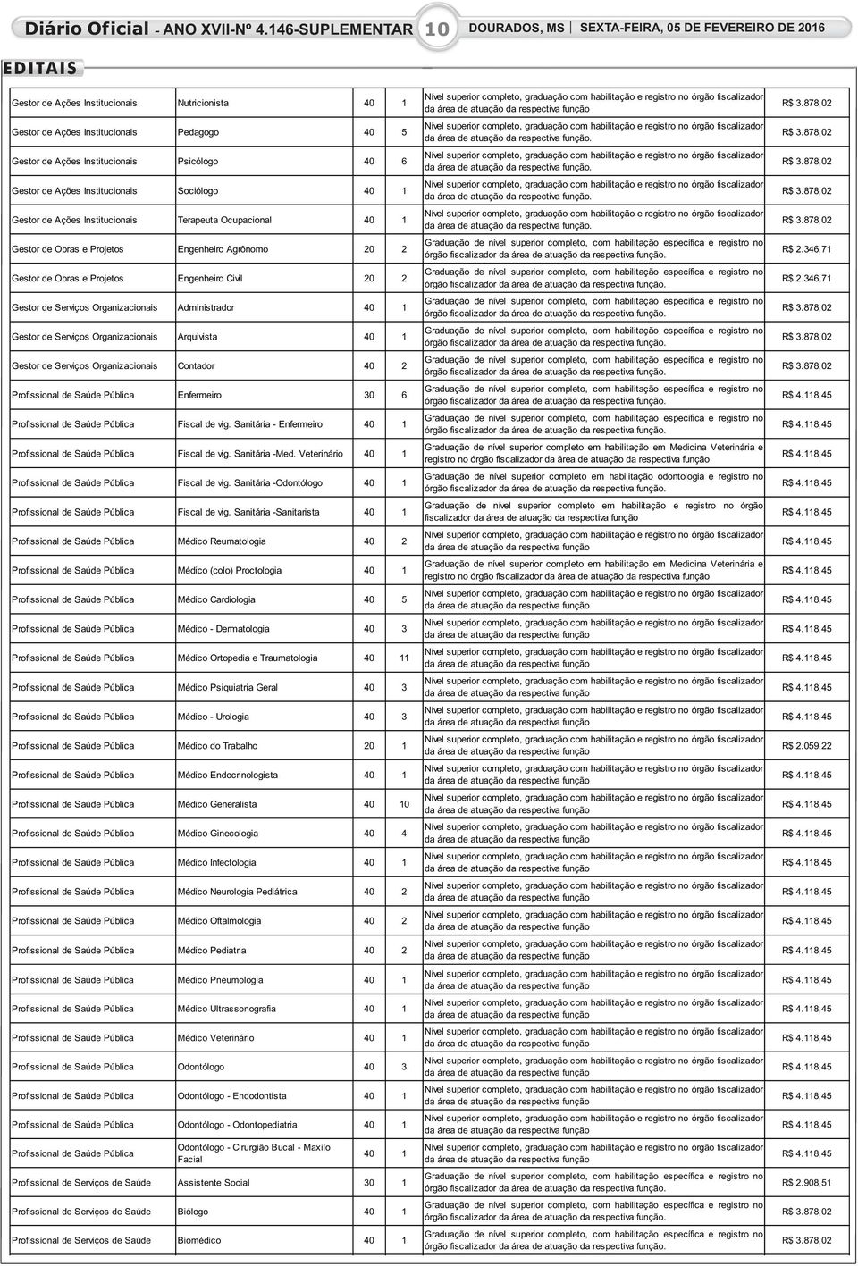 40 1 Gestor de Serviços Organizacionais Arquivista 40 1 Gestor de Serviços Organizacionais Contador 40 2 Enfermeiro 30 6 Fiscal de vig. Sanitária - Enfermeiro 40 1 Fiscal de vig. Sanitária -Med.