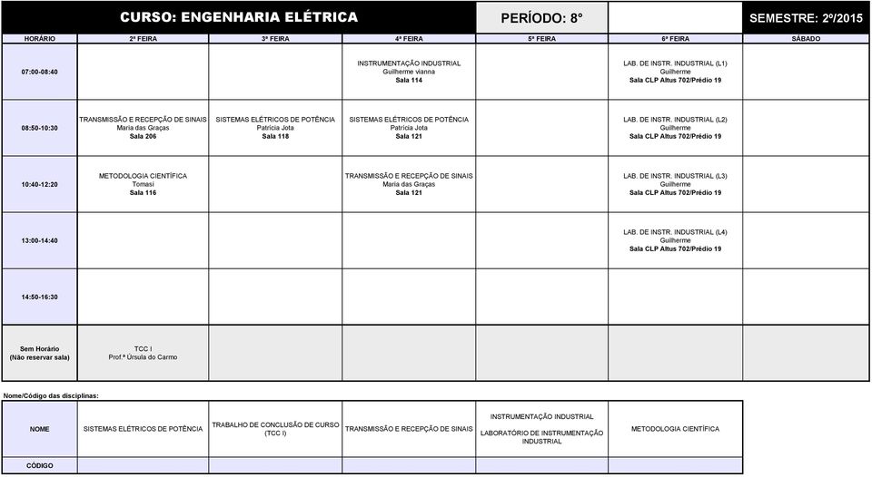 Patrícia Jota Sala 121 LAB. DE INSTR. INDUSTRIAL (L2) Guilherme Sala CLP Altus 702/Prédio 19 METODOLOGIA CIENTÍFICA Tomasi Sala 116 TRANSMISSÃO E RECEPÇÃO DE SINAIS Maria das Graças Sala 121 LAB.