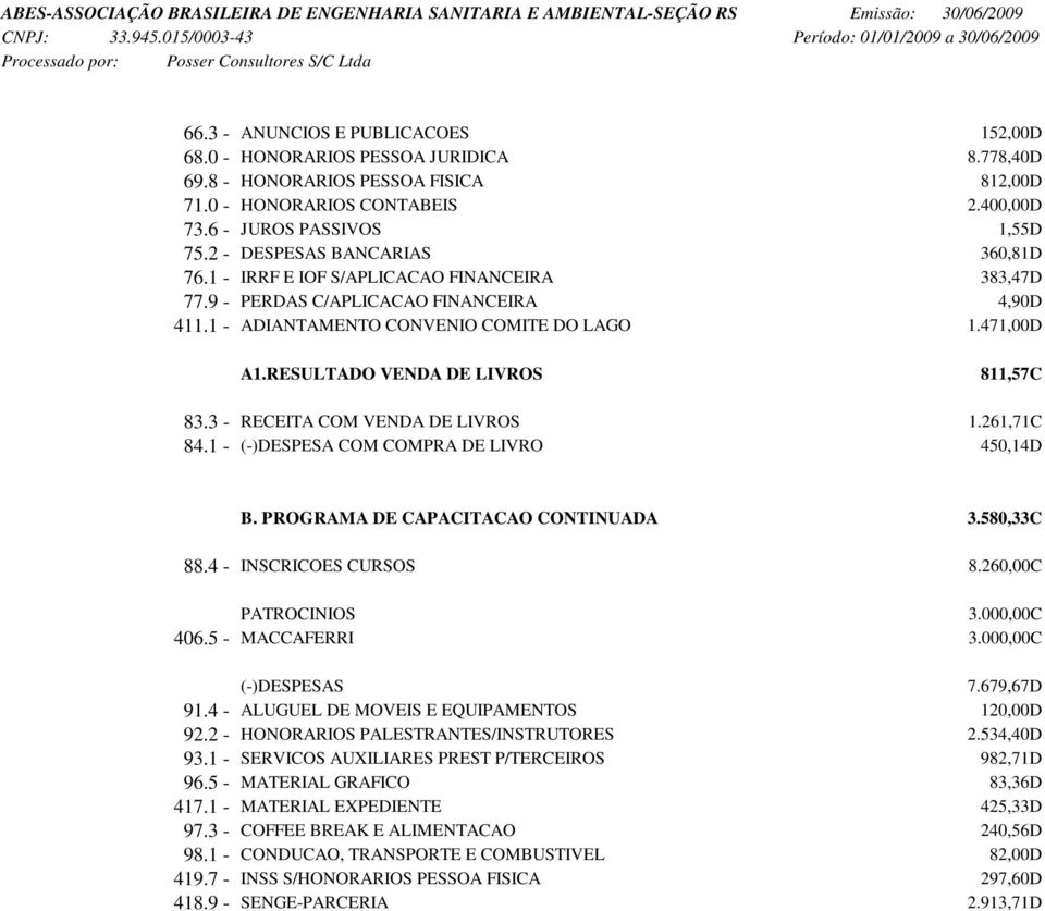 2 - DESPESAS BANCARIAS 360,81D 76.1 - IRRF E IOF S/APLICACAO FINANCEIRA 383,47D 77.9 - PERDAS C/APLICACAO FINANCEIRA 4,90D 411.1 - ADIANTAMENTO CONVENIO COMITE DO LAGO 1.471,00D A1.