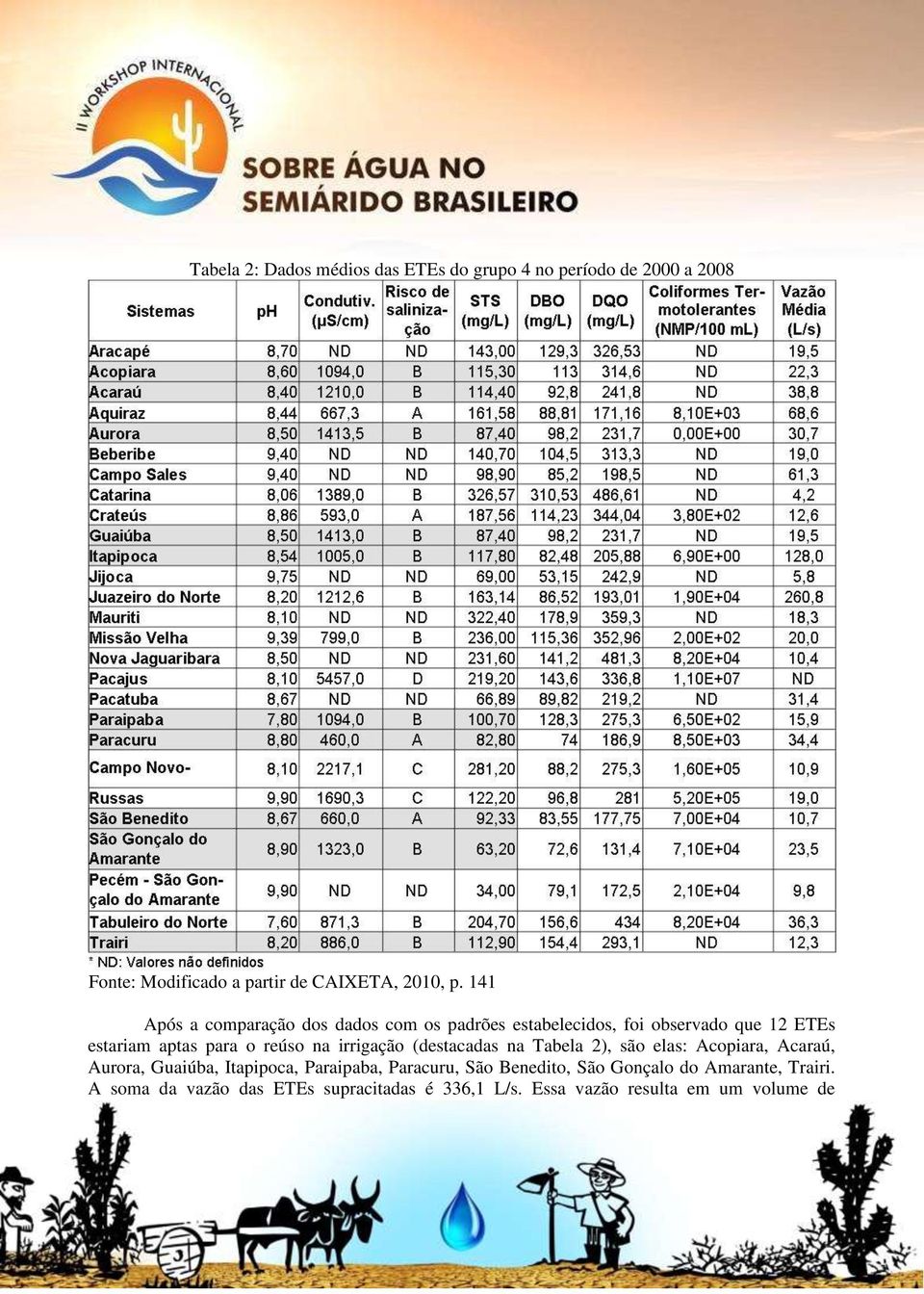 irrigação (destacadas na Tabela 2), são elas: Acopiara, Acaraú, Aurora, Guaiúba, Itapipoca, Paraipaba, Paracuru, São