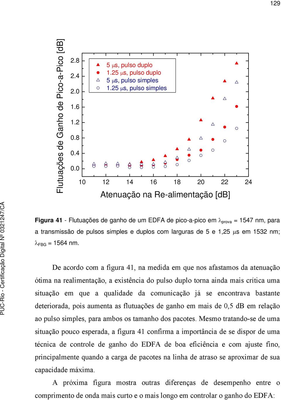 duplos com larguras de 5 e 1,25 μs em 1532 nm; λ FBG = 1564 nm.