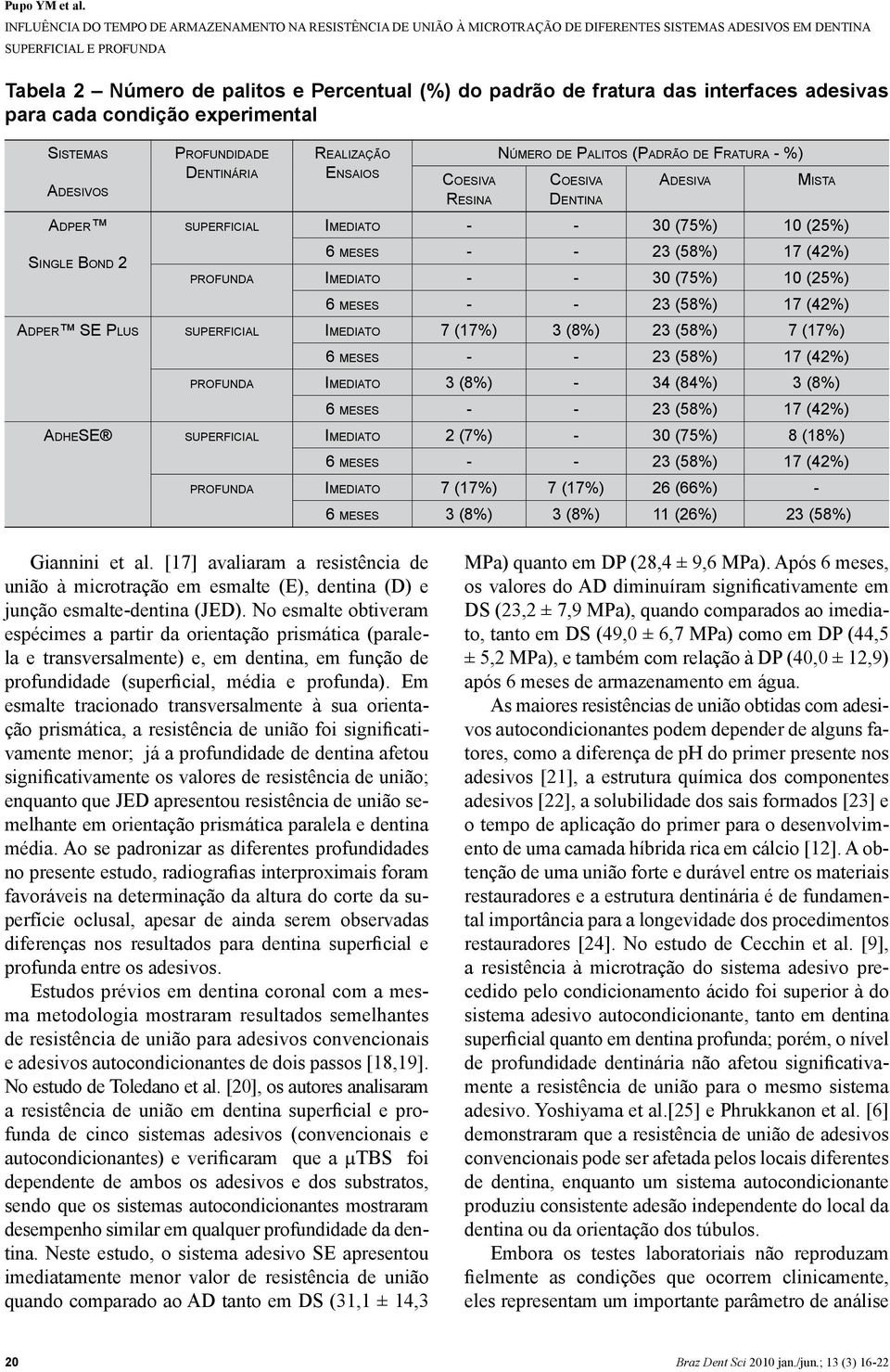 (17%) 3 (8%) 23 (58%) 7 (17%) profunda Imediato 3 (8%) - 34 (84%) 3 (8%) AdheSE superficial Imediato 2 (7%) - 30 (75%) 8 (18%) profunda Imediato 7 (17%) 7 (17%) 26 (66%) - 6 meses 3 (8%) 3 (8%) 11