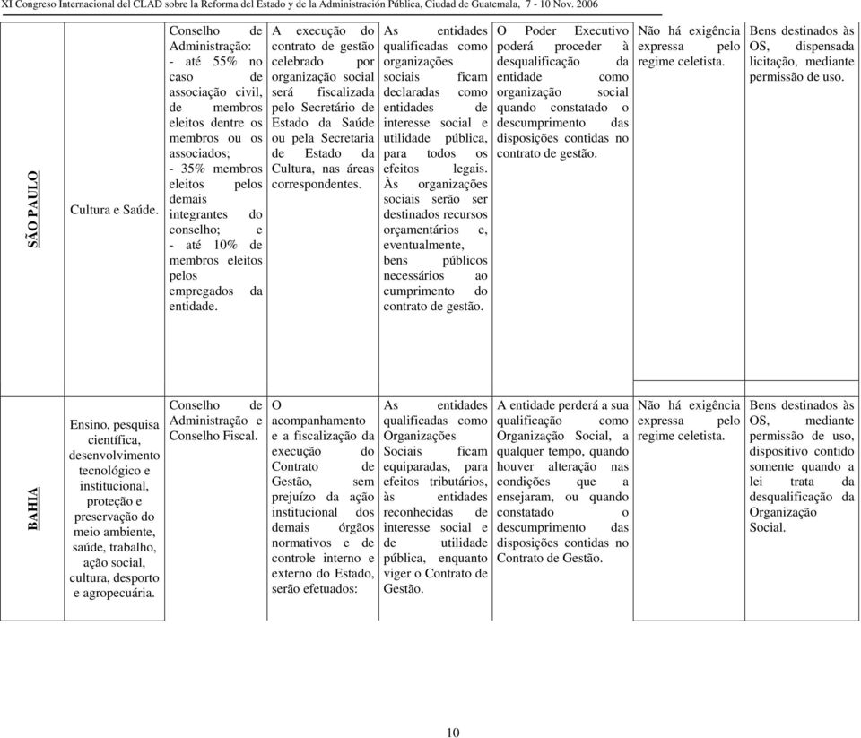 organização social sociais ficam entidade como associação civil, será fiscalizada declaradas como organização social de membros pelo Secretário de entidades de quando constatado o eleitos dentre os