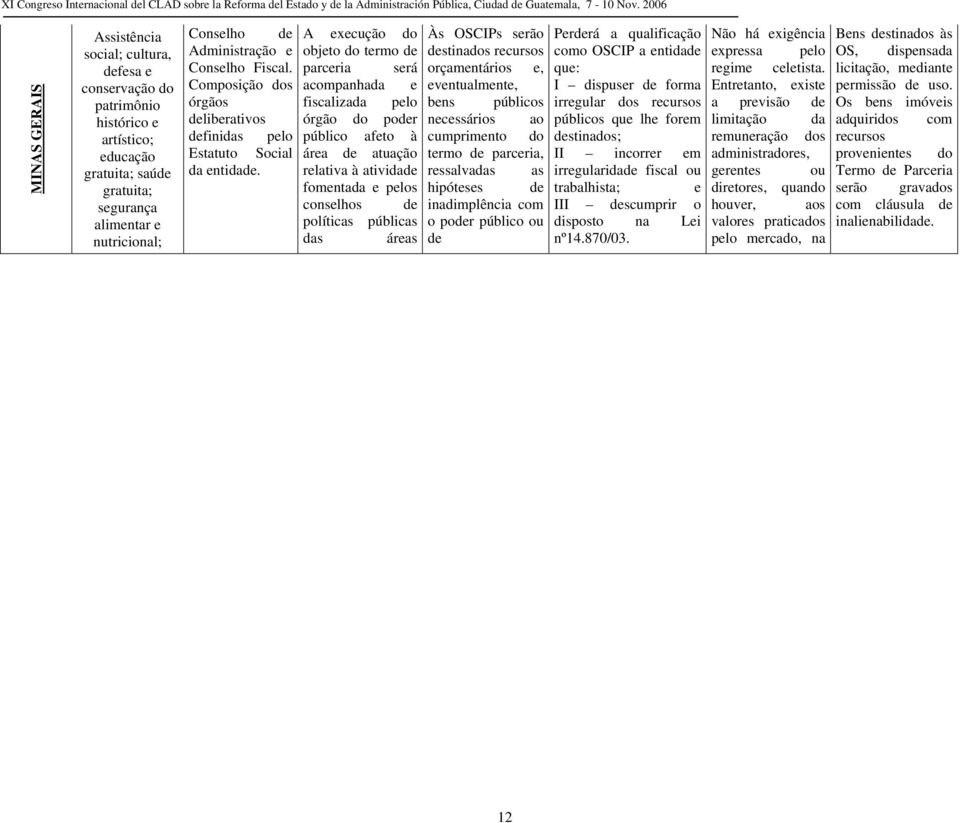 parceria será orçamentários e, que: regime celetista. licitação, mediante Composição dos acompanhada e eventualmente, I dispuser de forma Entretanto, existe permissão de uso.