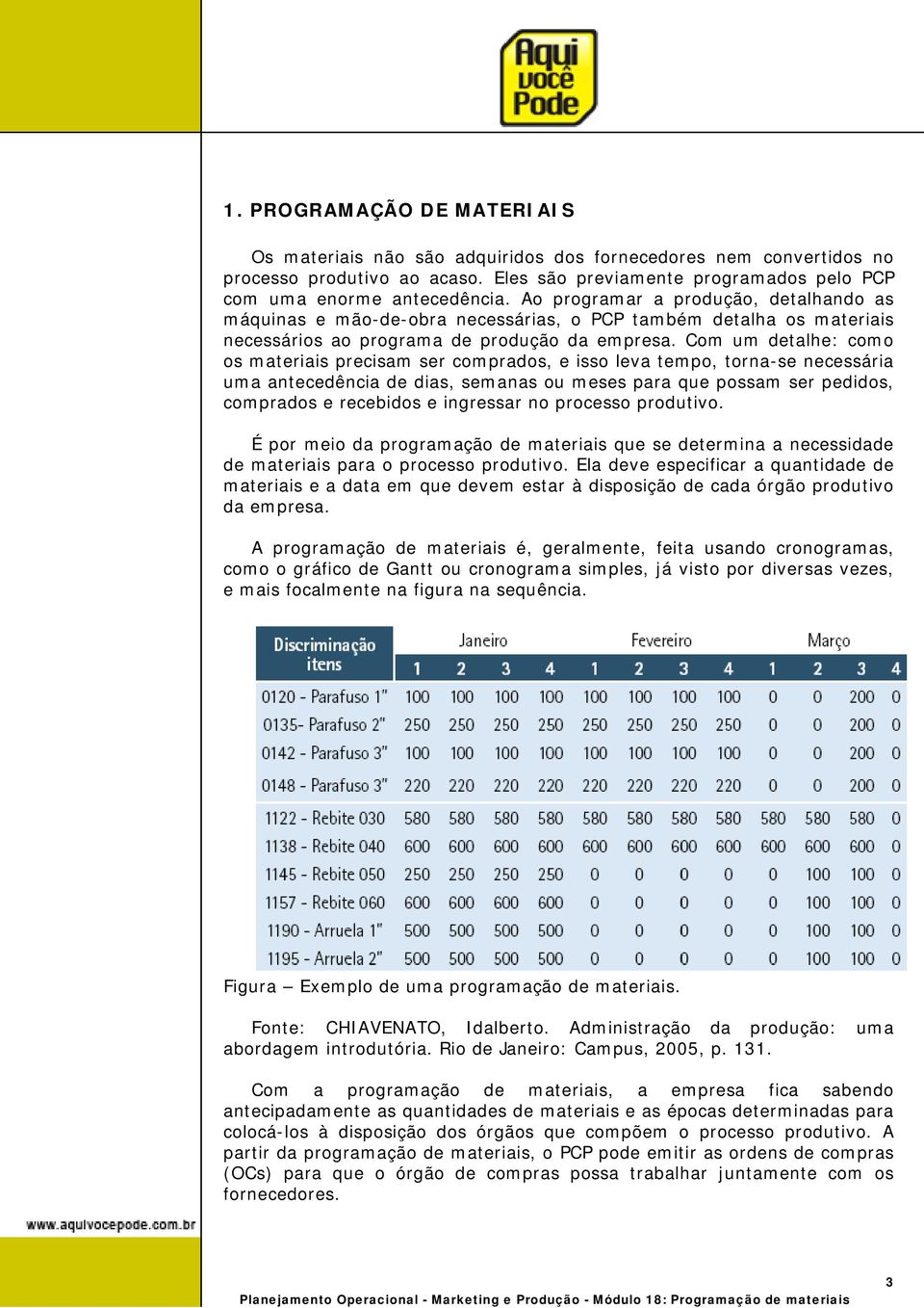 Com um detalhe: como os materiais precisam ser comprados, e isso leva tempo, torna-se necessária uma antecedência de dias, semanas ou meses para que possam ser pedidos, comprados e recebidos e