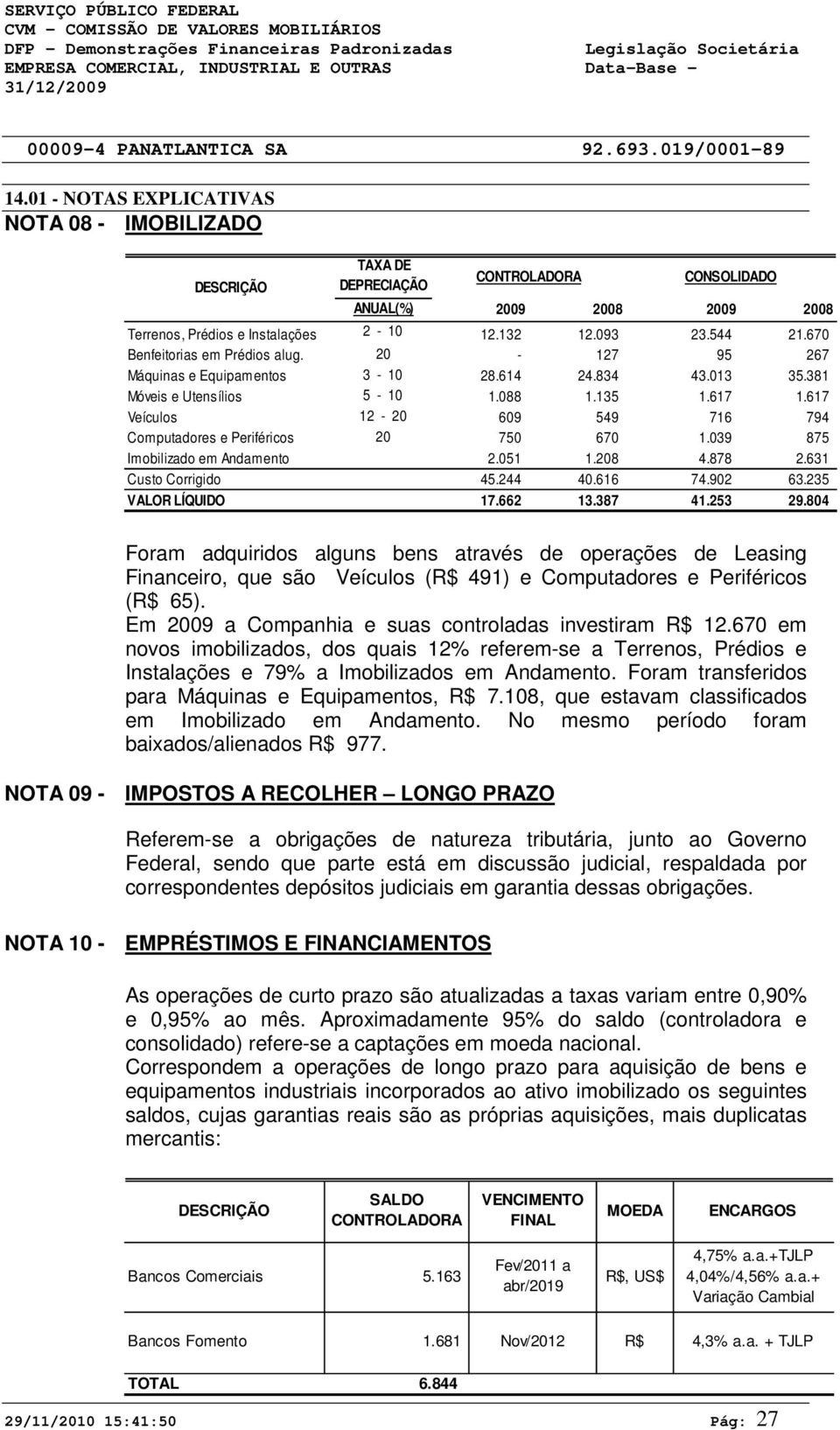 039 875 Imobilizado em Andamento 2.051 1.208 4.878 2.631 Custo Corrigido 45.244 40.616 74.902 63.235 VALOR LÍQUIDO 17.662 13.387 41.253 29.