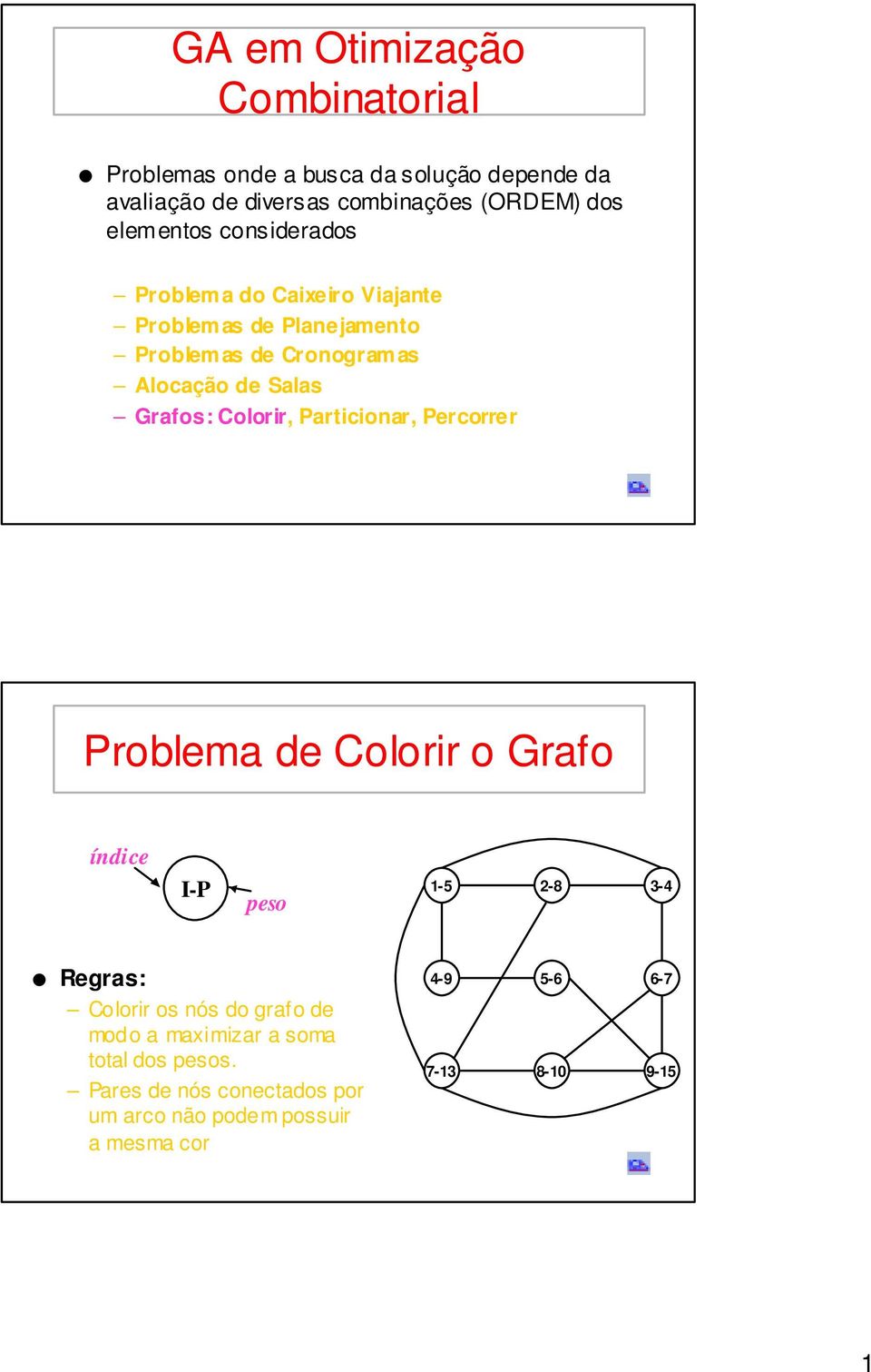 de Salas Grafos: Colorir, Particionar, Percorrer Problema de Colorir o Grafo índice I-P peso Regras: Colorir os nós do