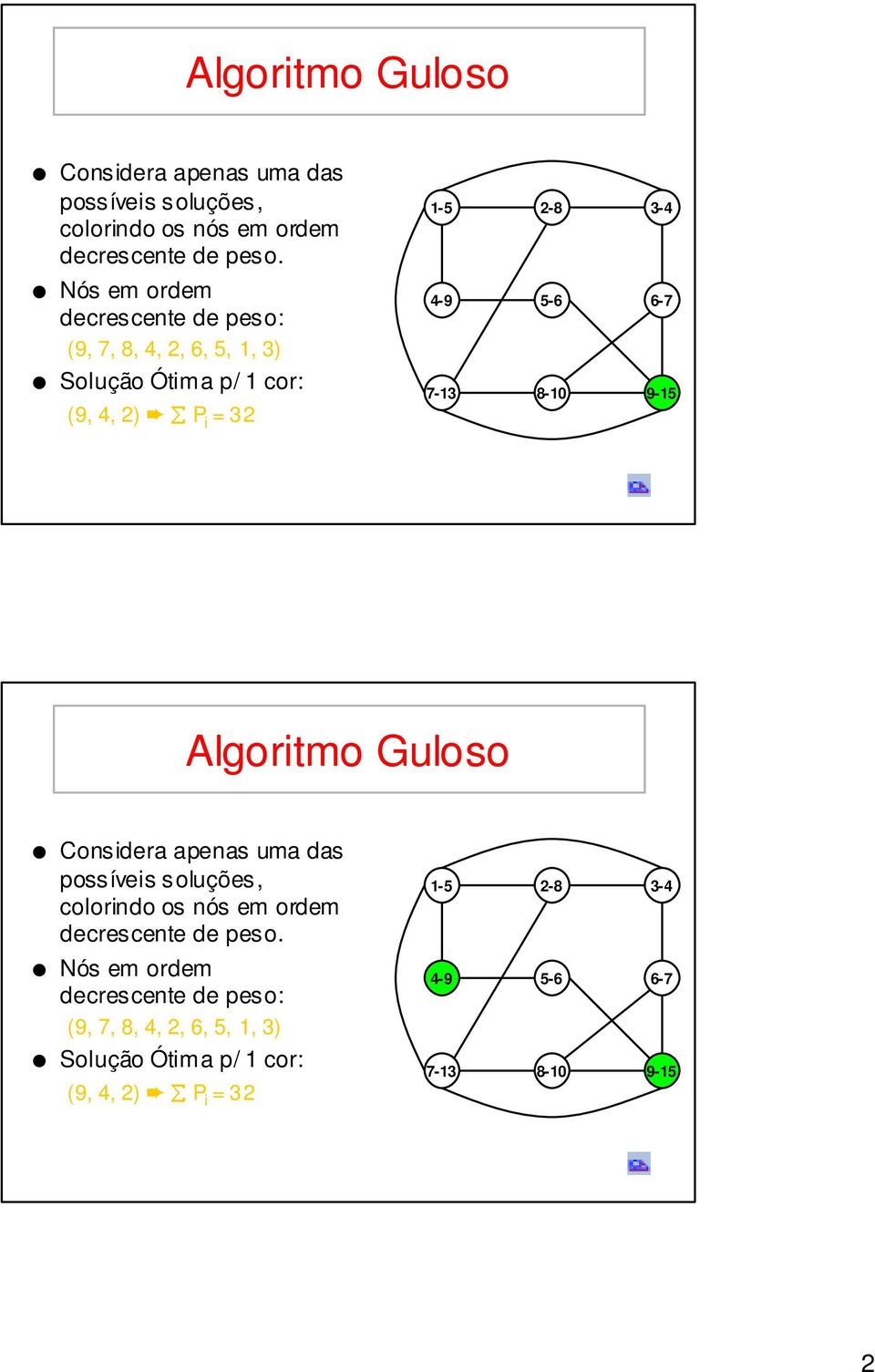 (9, 7, 8, 4, 2, 6, 5, 1, 3) Solução Ótima p/ 1 cor: (9, 4, 2) P i = 32   (9, 7, 8, 4, 2,