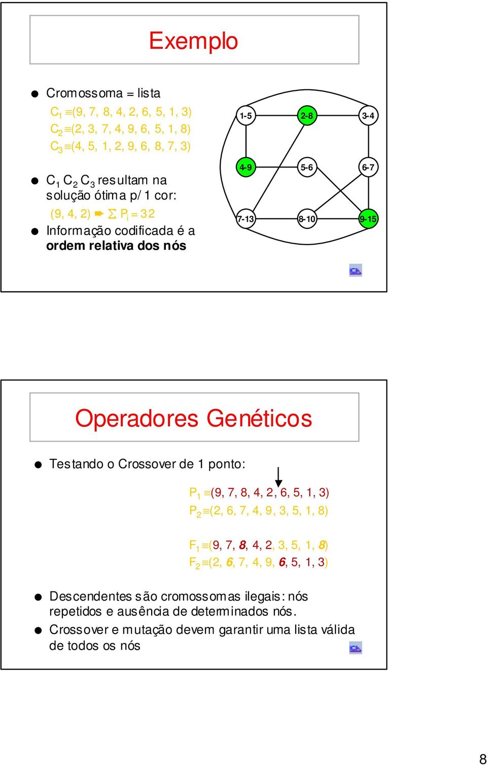 ponto: P 1 (9, 7, 8, 4, 2, 6, 5, 1, 3) P 2 (2, 6, 7, 4, 9, 3, 5, 1, 8) F 1 (9, 7, 8, 4, 2, 3, 5, 1, 8) F 2 (2, 6, 7, 4, 9, 6, 5, 1, 3)