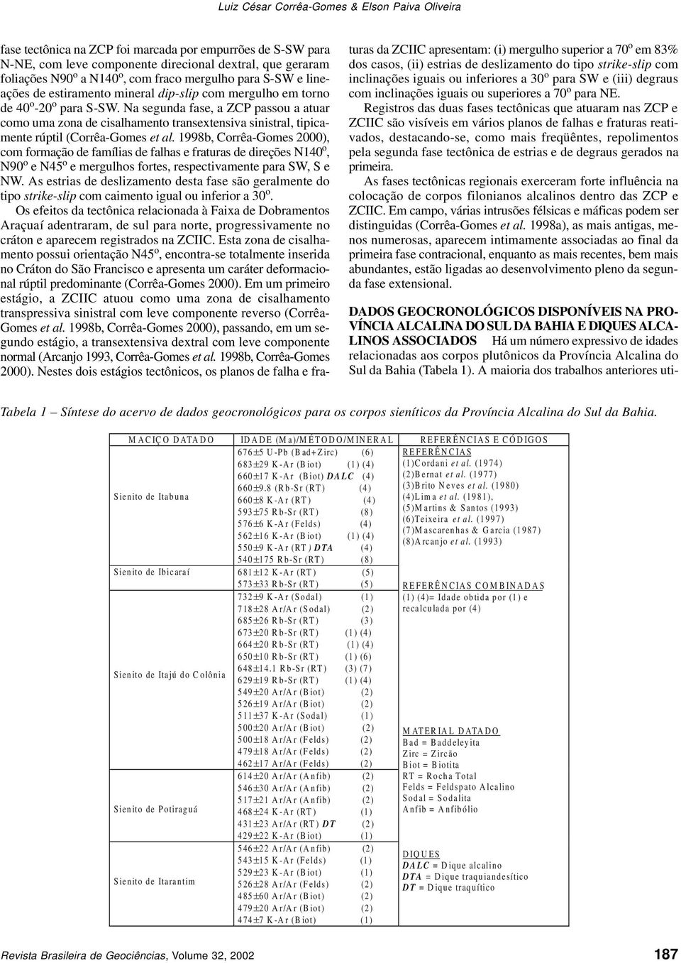 Na segunda fase, a ZCP passu a atuar cm uma zna de cisalhament transextensiva sinistral, tipicamente rúptil (Crrêa-Gmes et al.