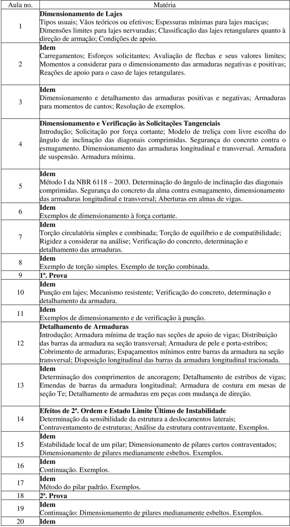 quanto à direção de armação; Condições de apoio.