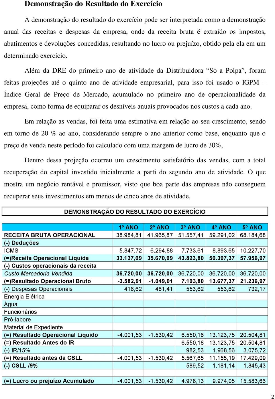 Além da DRE do primeiro ano de atividade da Distribuidora Só a Polpa, foram feitas projeções até o quinto ano de atividade empresarial, para isso foi usado o IGPM Índice Geral de Preço de Mercado,