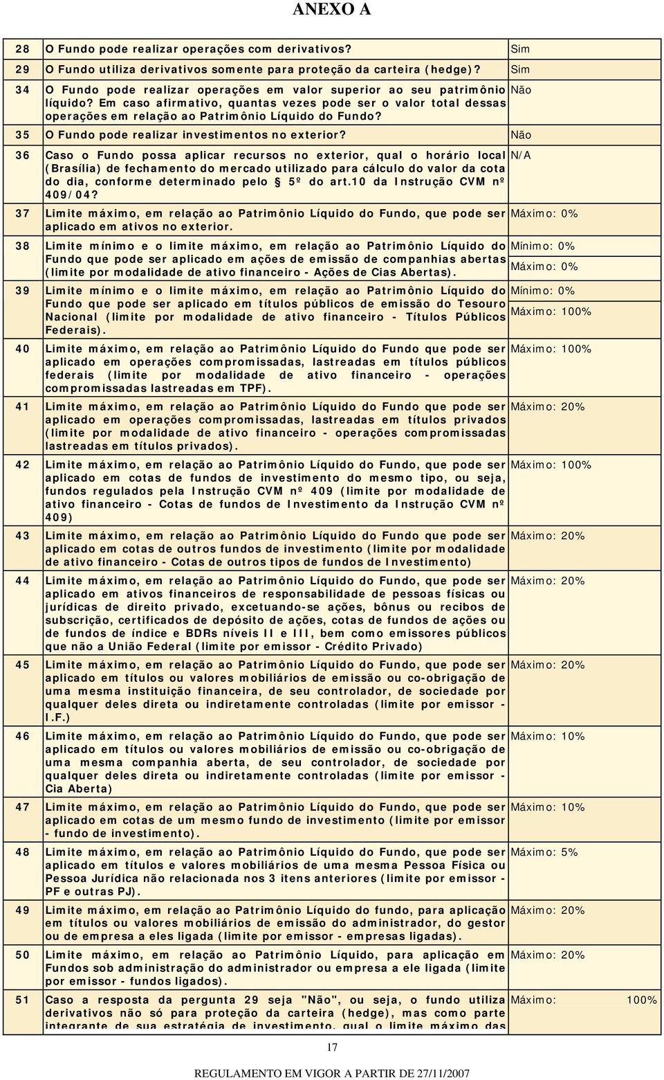 Em caso afirmativo, quantas vezes pode ser o valor total dessas operações em relação ao Patrimônio Líquido do Fundo? 35 O Fundo pode realizar investimentos no exterior?