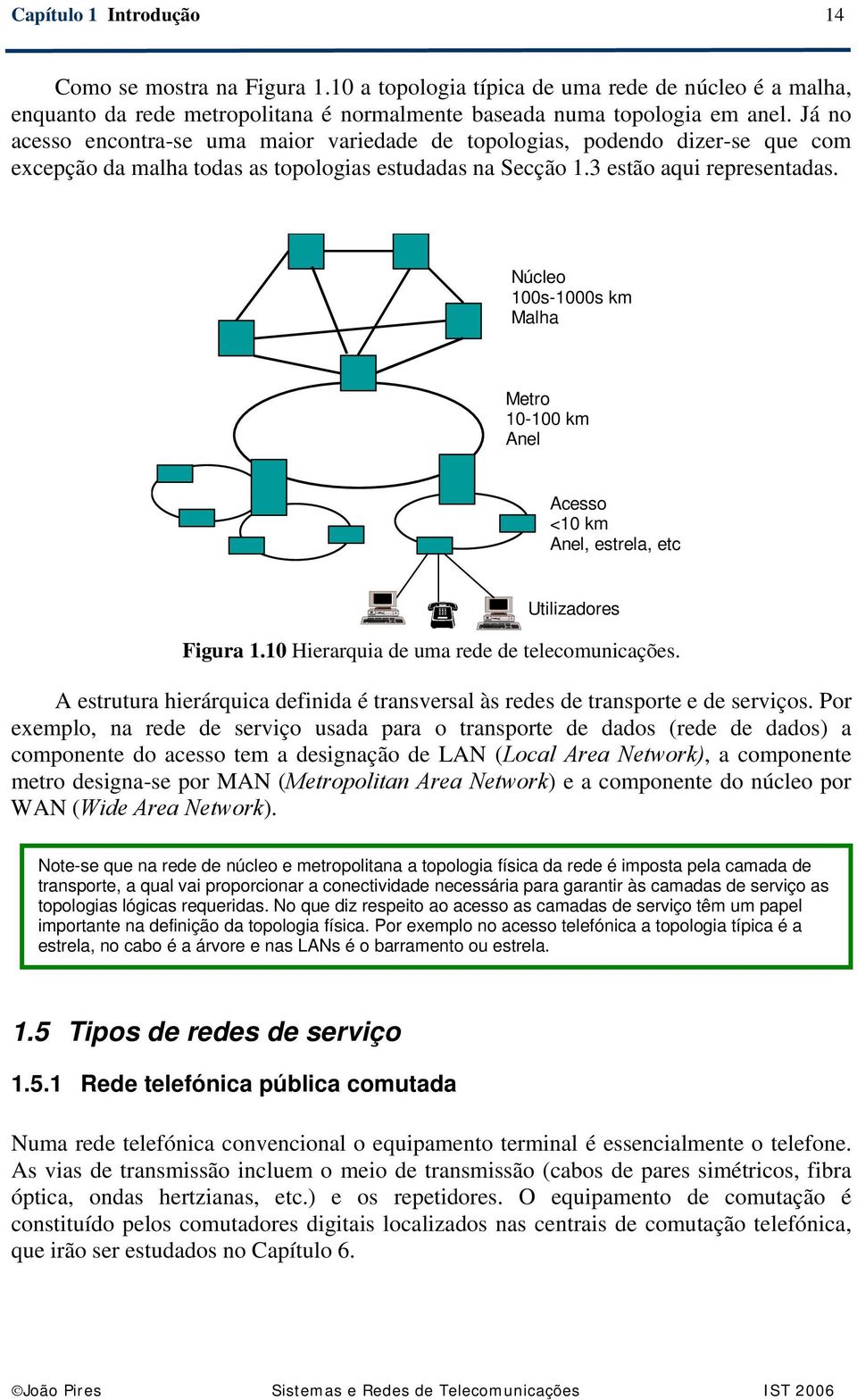 Núcleo 100s-1000s km Malha Metro 10-100 km Anel Acesso <10 km Anel, estrela, etc Utilizadores Figura 1.10 Hierarquia de uma rede de telecomunicações.