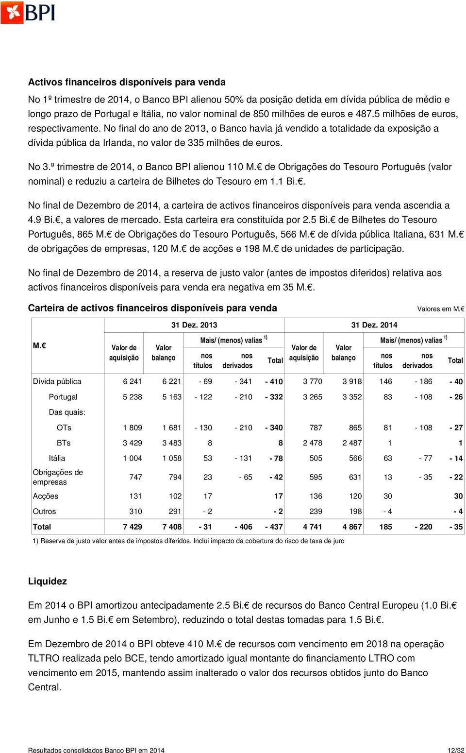 No 3.º trimestre de 2014, o Banco BPI alienou 110 M. de Obrigações do Tesouro Português (valor nominal) e reduziu a carteira de Bilhetes do Tesouro em 1.1 Bi.