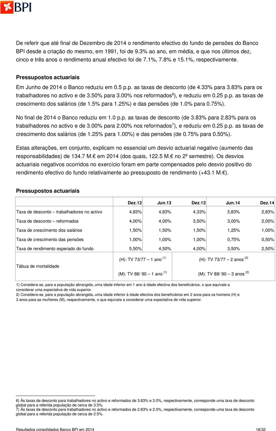 p. as taxas de desconto (de 4.33% para 3.83% para os trabalhadores no activo e de 3.50% para 3.00% nos reformados 6 ), e reduziu em 0.25 p.p. as taxas de crescimento dos salários (de 1.5% para 1.