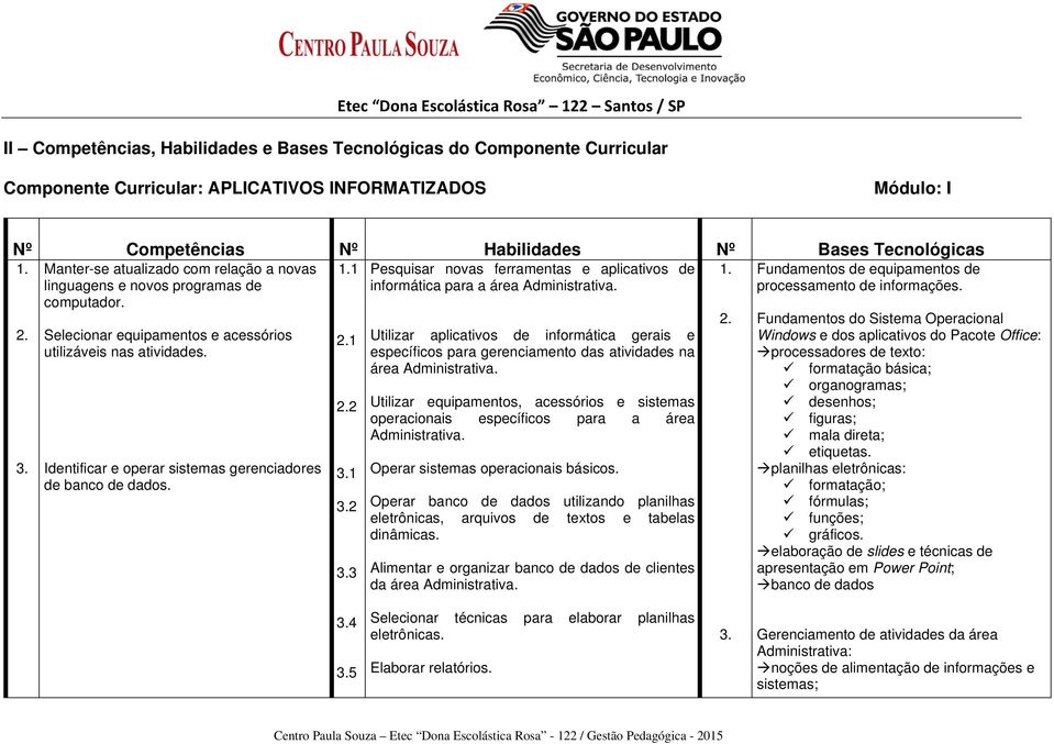 processamento de informações. computador. 2. 3. Selecionar equipamentos e acessórios utilizáveis nas atividades. Identificar e operar sistemas gerenciadores de banco de dados. 2.1 2.2 3.