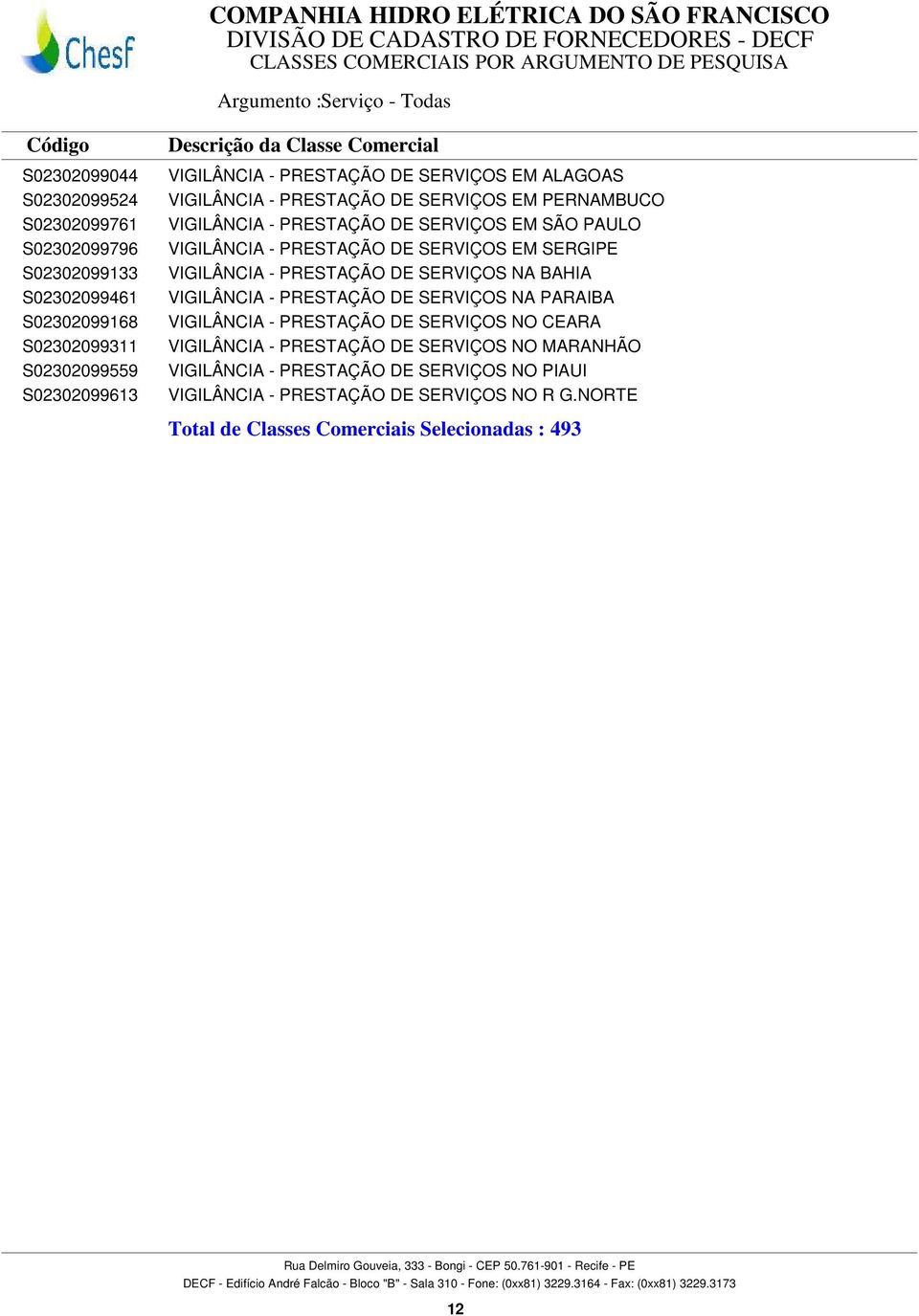 PRSTAÇÃO D SRVIÇOS M SRGIP VIGILÂNCIA - PRSTAÇÃO D SRVIÇOS NA BAHIA VIGILÂNCIA - PRSTAÇÃO D SRVIÇOS NA PARAIBA VIGILÂNCIA - PRSTAÇÃO D SRVIÇOS NO CARA VIGILÂNCIA - PRSTAÇÃO D SRVIÇOS NO MARANHÃO