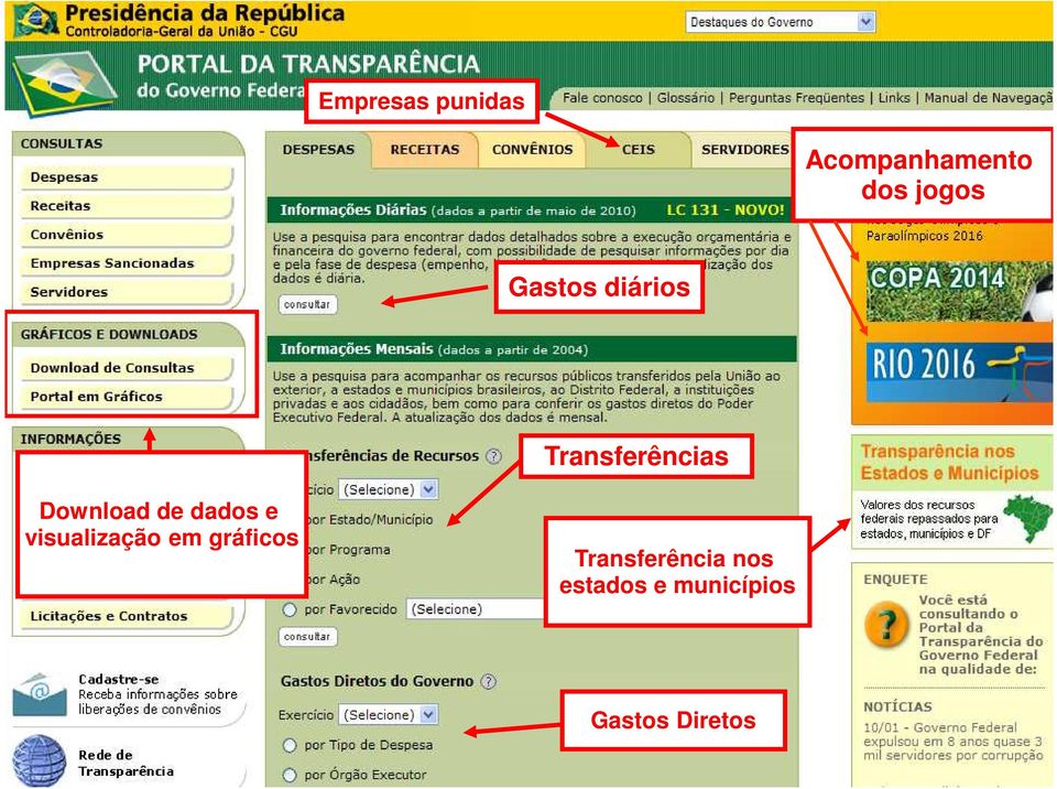 dados e visualização em gráficos