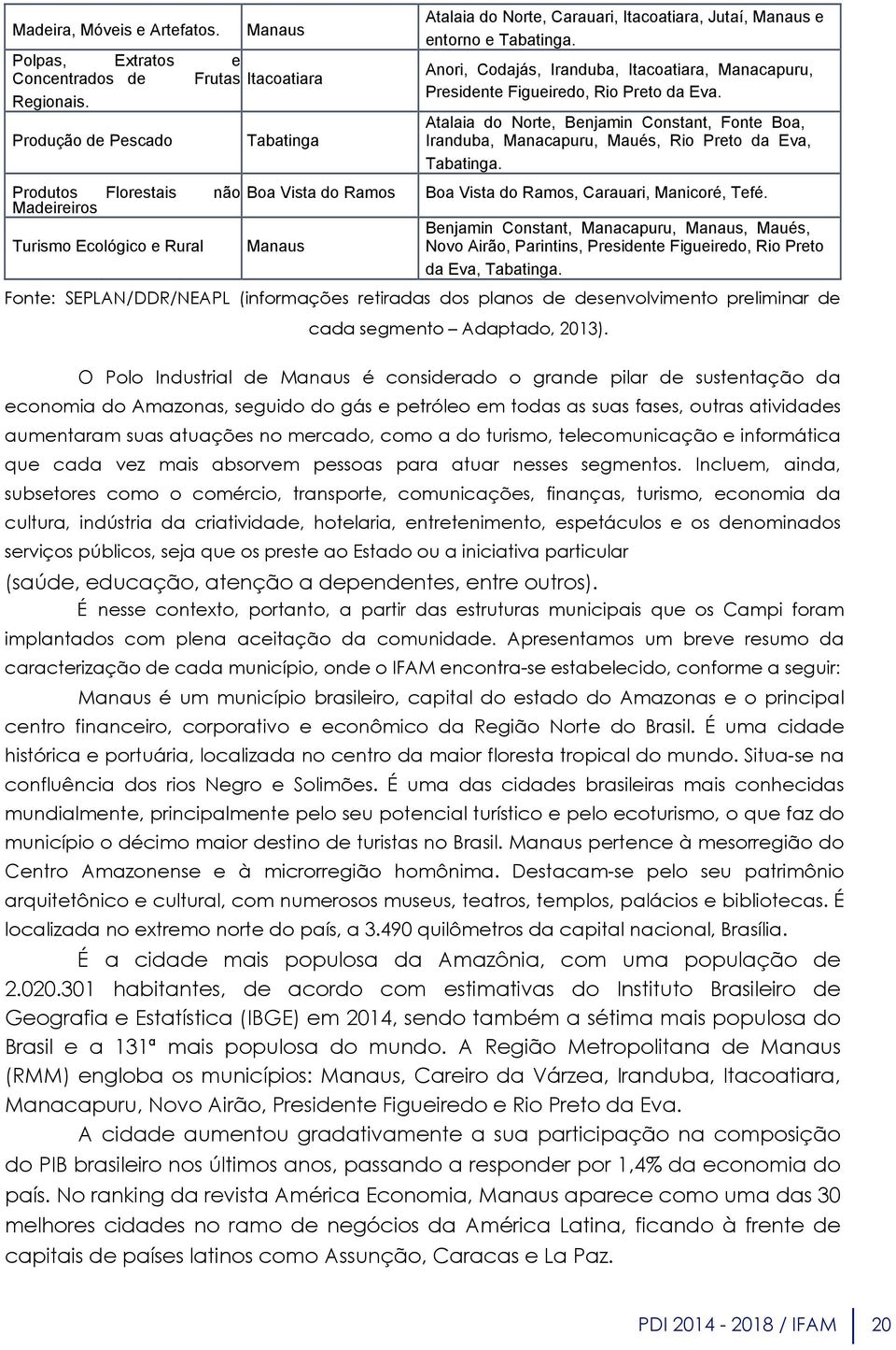 Produção de Pescado Tabatinga Atalaia do Norte, Benjamin Constant, Fonte Boa, Iranduba, Manacapuru, Maués, Rio Preto da Eva, Tabatinga.