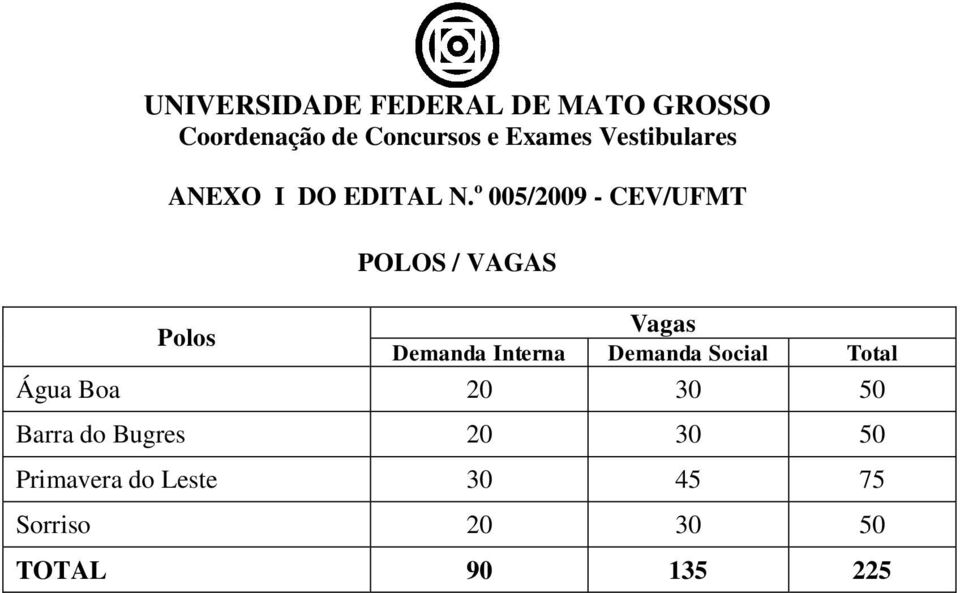 Demanda Interna Demanda Social Total Água Boa 20 30