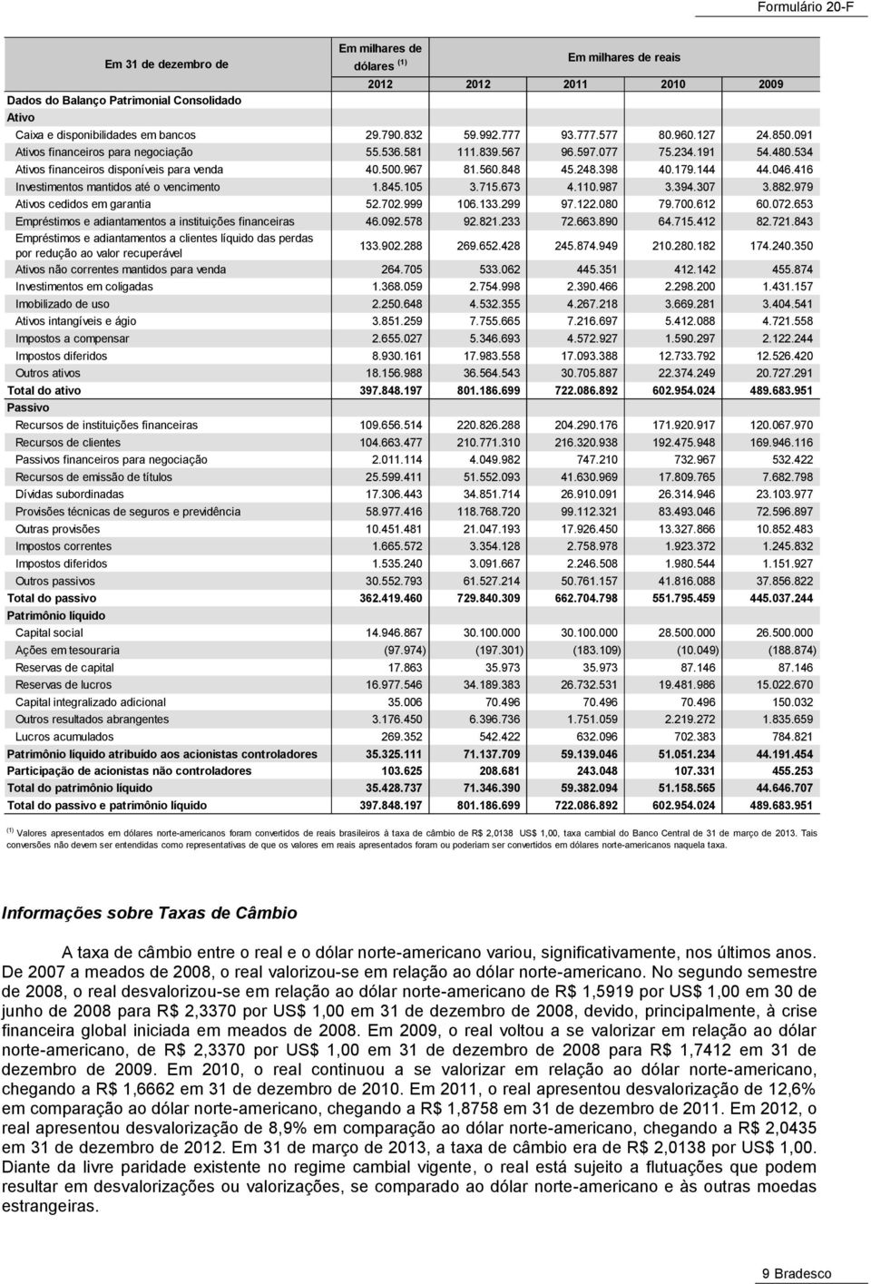 398 40.179.144 44.046.416 Investimentos mantidos até o vencimento 1.845.105 3.715.673 4.110.987 3.394.307 3.882.979 Ativos cedidos em garantia 52.702.999 106.133.299 97.122.080 79.700.612 60.072.