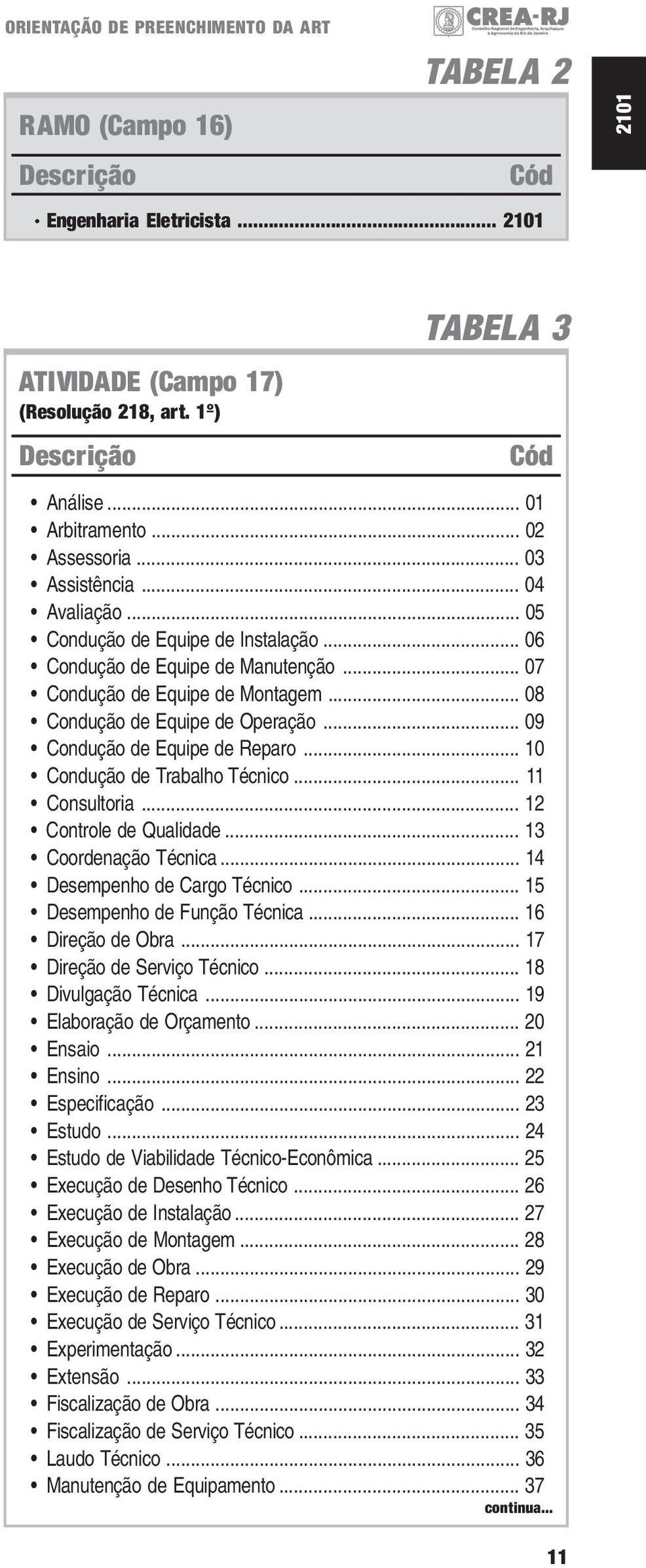 .. 10 Condução de Trabalho Técnico... 11 Consultoria... 12 Controle de Qualidade... 13 Coordenação Técnica... 14 Desempenho de Cargo Técnico... 15 Desempenho de Função Técnica... 16 Direção de Obra.