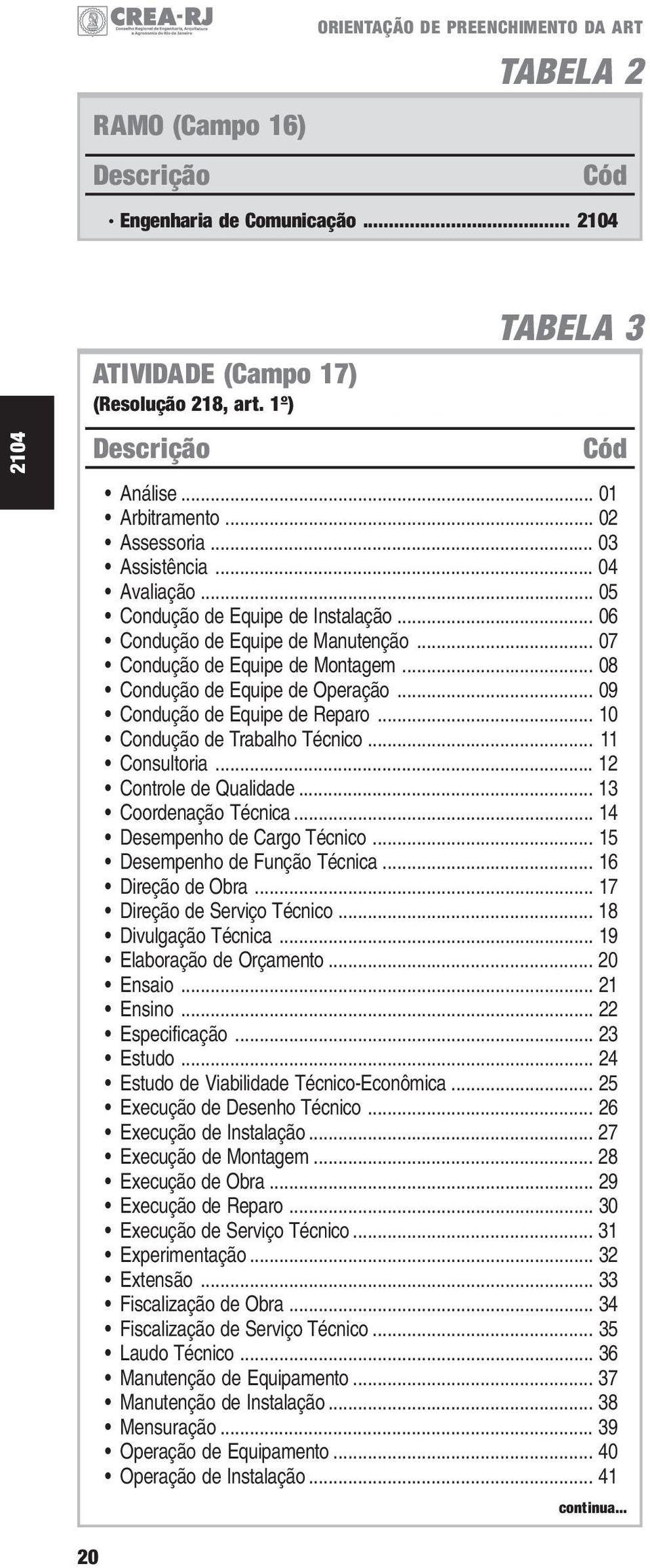 .. 09 Condução de Equipe de Reparo... 10 Condução de Trabalho Técnico... 11 Consultoria... 12 Controle de Qualidade... 13 Coordenação Técnica... 14 Desempenho de Cargo Técnico.