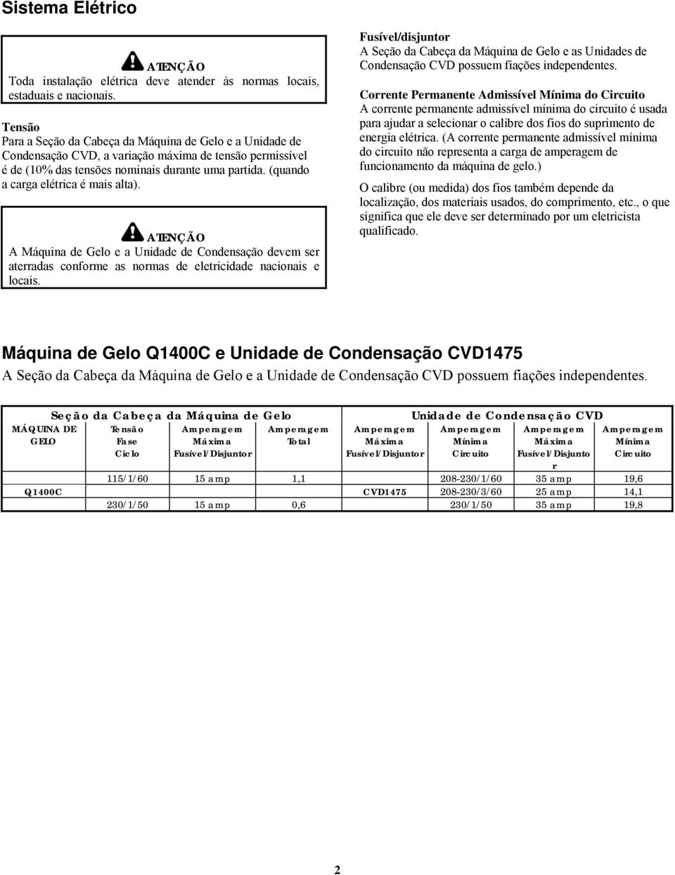 (quando a carga elétrica é mais alta). A Máquina de Gelo e a Unidade de Condensação devem ser aterradas conforme as normas de eletricidade nacionais e locais.