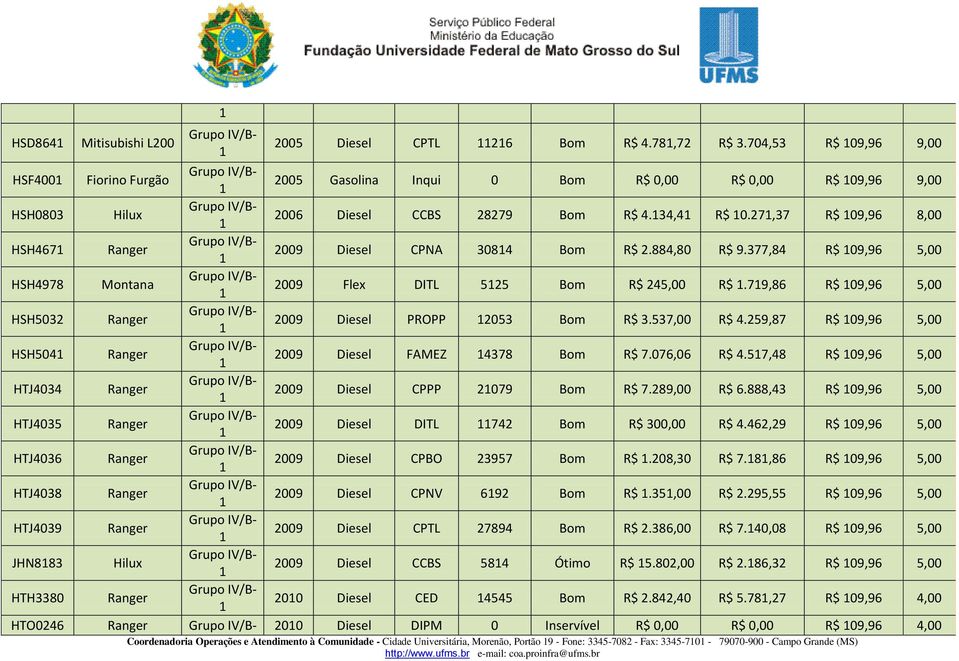 27,37 R$ 09,96 8,00 HSH467 2009 Diesel CPNA 3084 Bom R$ 2.884,80 R$ 9.377,84 R$ 09,96 5,00 HSH4978 Montana 2009 Flex DITL 525 Bom R$ 245,00 R$.