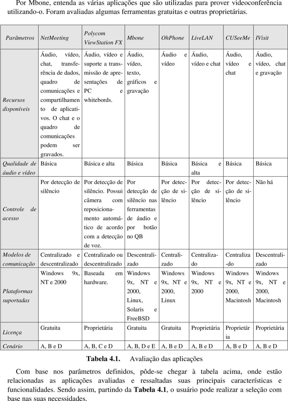 chat, transferência de dados, missão de apre- suporte a trans- quadro de sentações de comunicações e PC e compartilhamen whitebords. to de aplicativos.