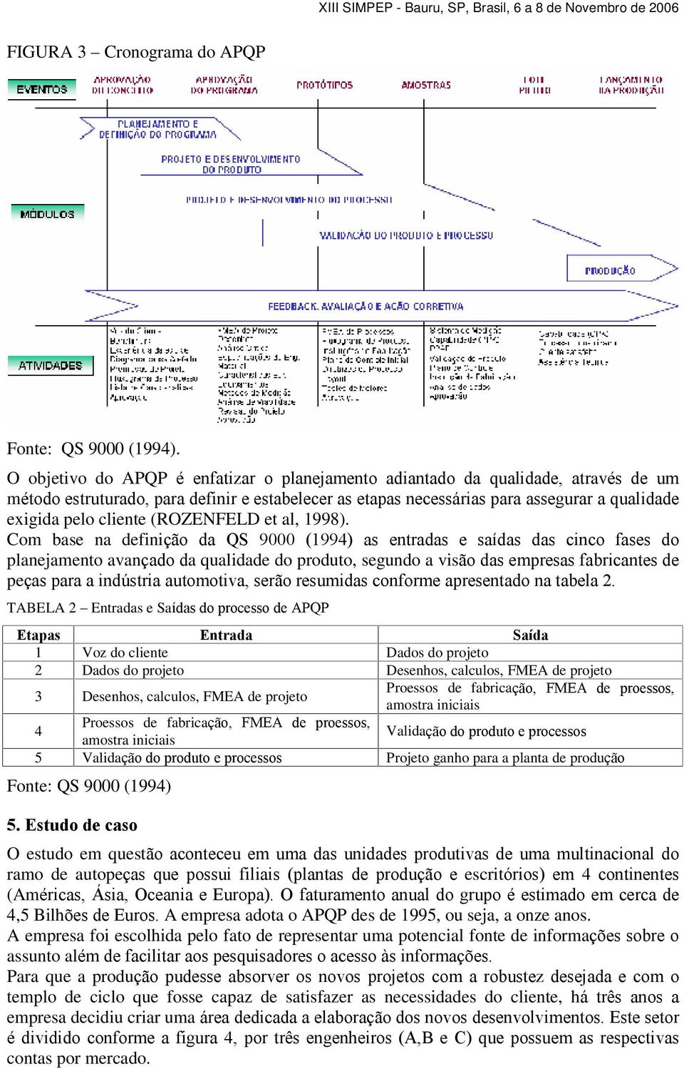 cliente (ROZENFELD et al, 1998).