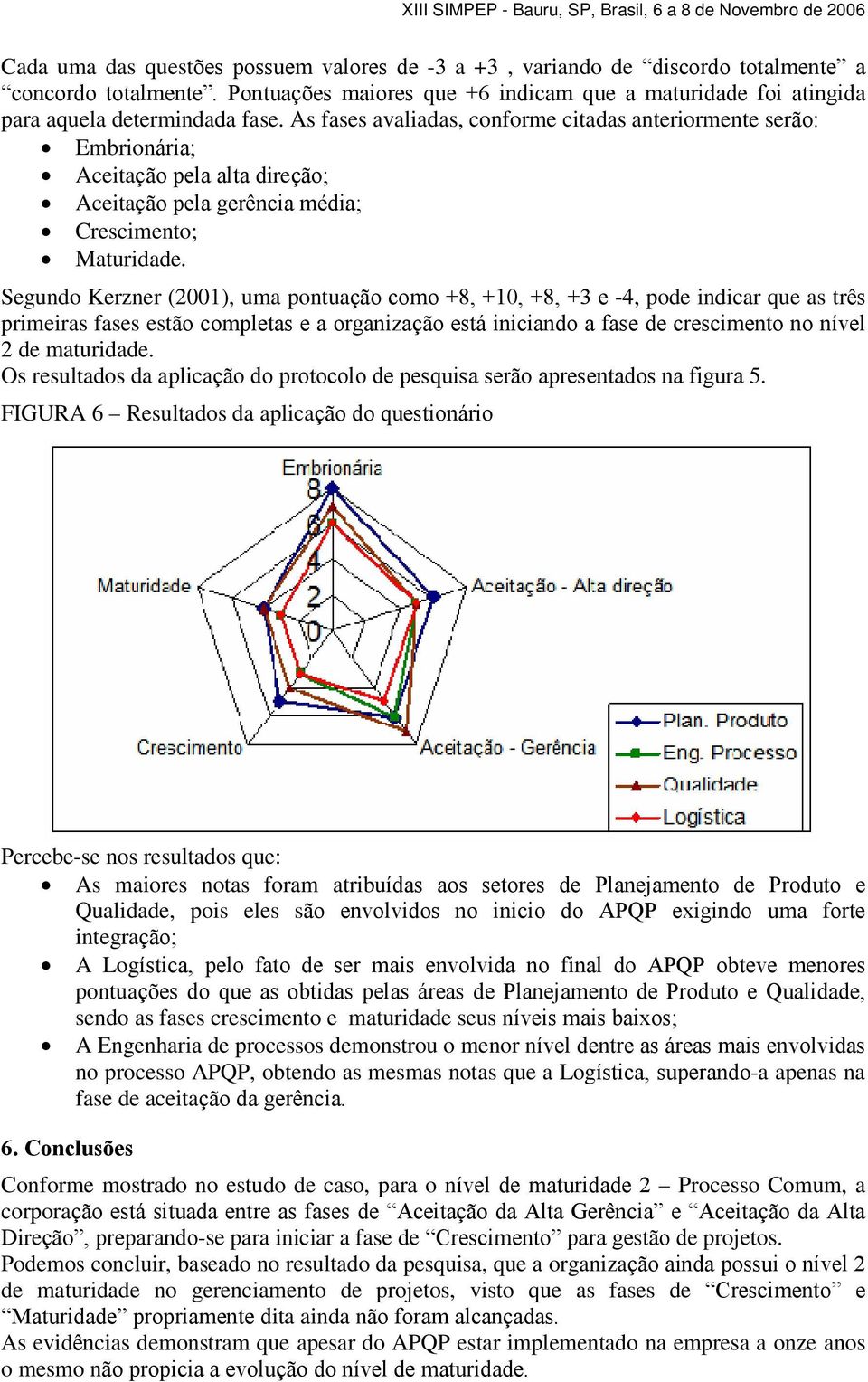 Segundo Kerzner (2001), uma pontuação como +8, +10, +8, +3 e -4, pode indicar que as três primeiras fases estão completas e a organização está iniciando a fase de crescimento no nível 2 de maturidade.