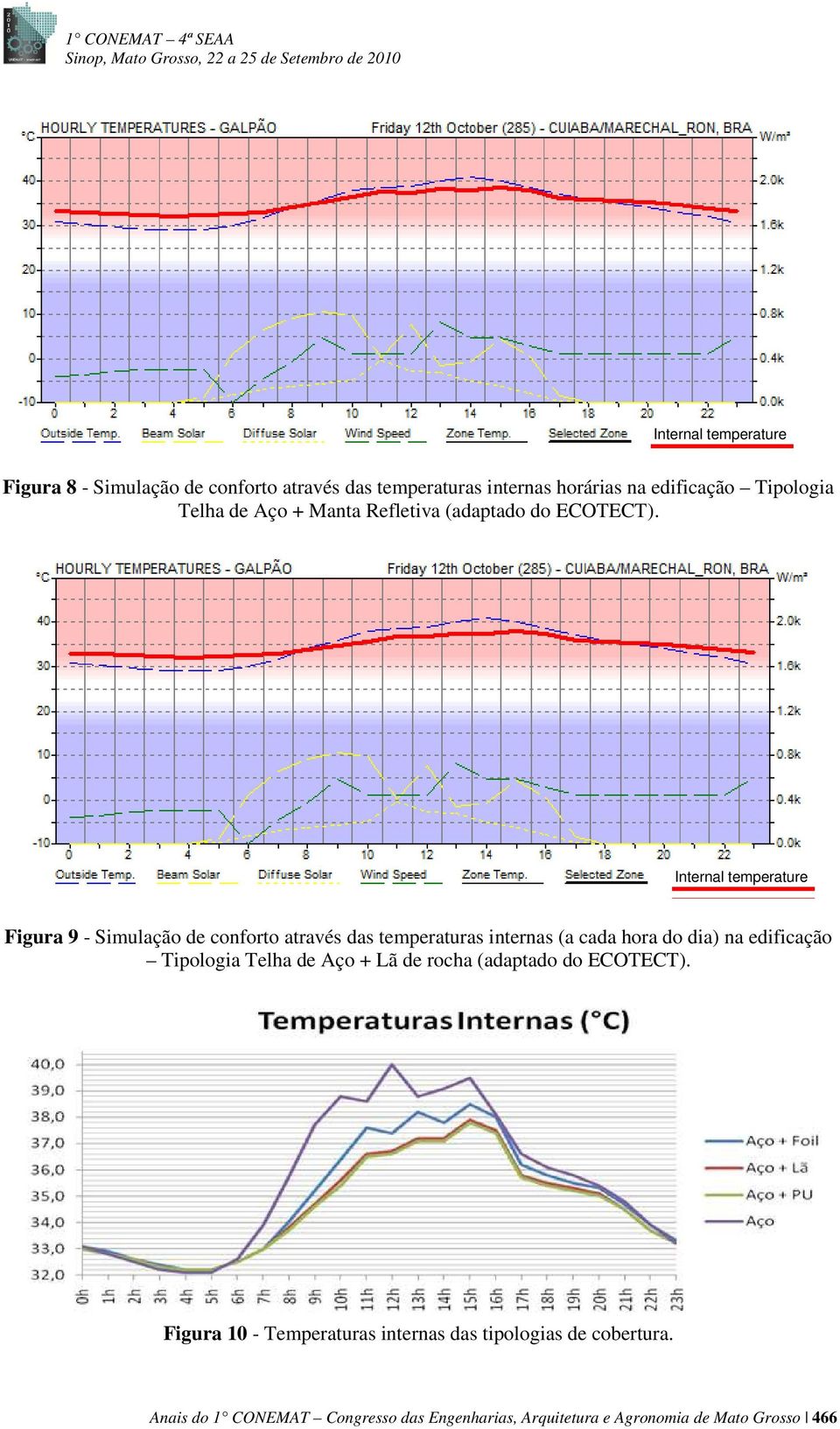 Internal Internal temperature temperature Figura 9 - Simulação de conforto através das temperaturas internas (a cada hora do dia) na