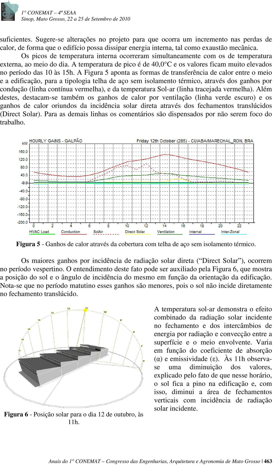 A Figura 5 aponta as formas de transferência de calor entre o meio e a edificação, para a tipologia telha de aço sem isolamento térmico, através dos ganhos por condução (linha contínua vermelha), e