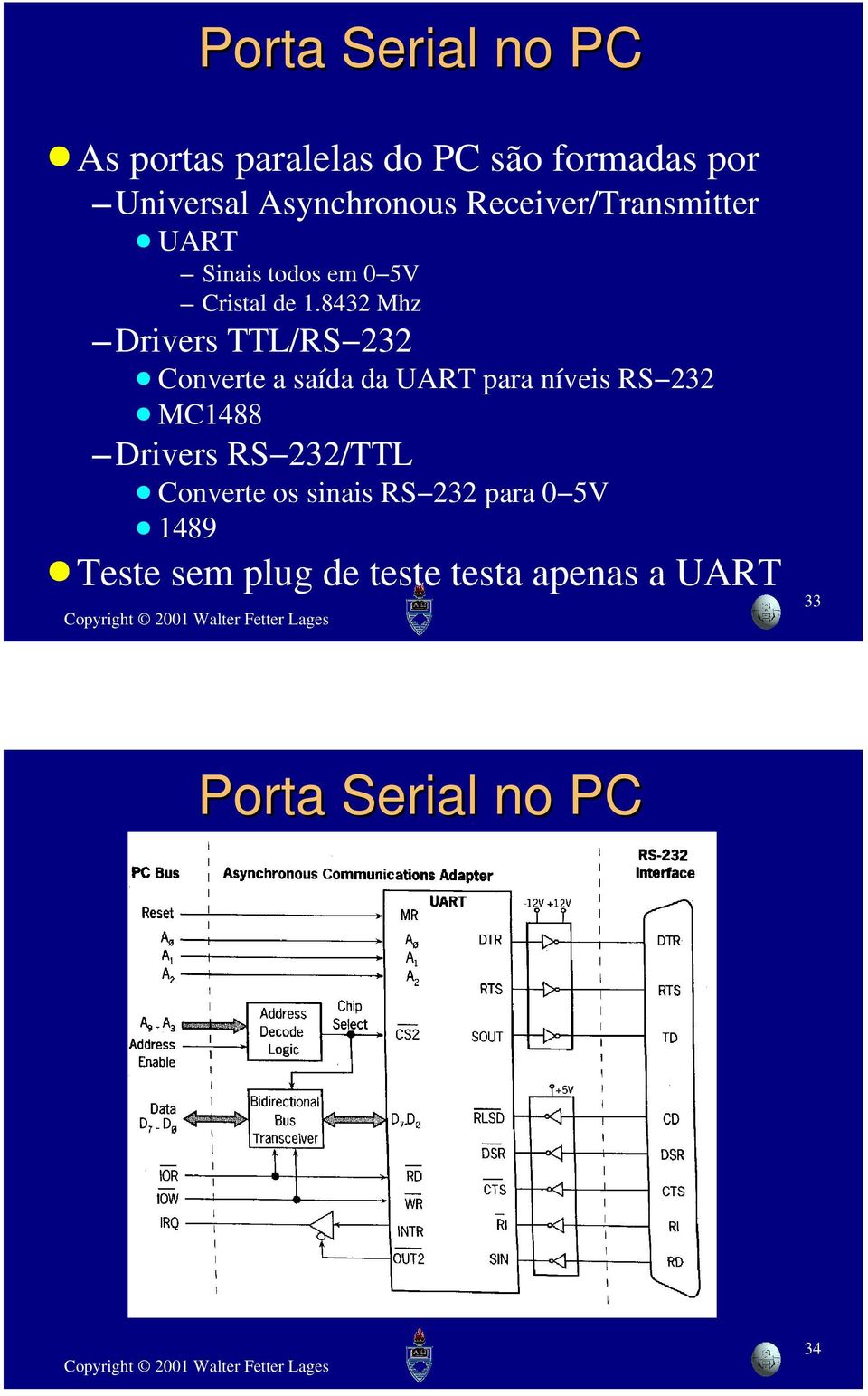 8432 Mhz Drivers TTL/RS 232 Converte a saída da UART para níveis RS 232 MC1488 Drivers