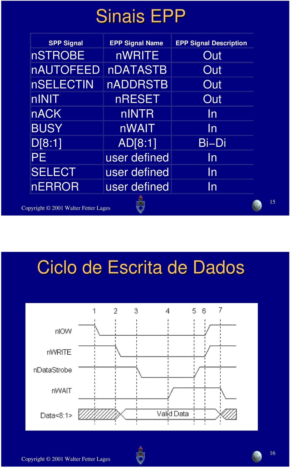 Out nack nintr In BUSY nwait In D[8:1] AD[8:1] Bi Di PE user defined In