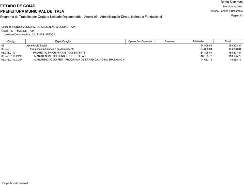 808,84 154.808,84 08.243.0113.2.213 MANUTENCAO DO CONSELHOR TUTELAR 110.125,72 110.125,72 08.243.0113.2.214 MANUTENCAO DO PETI - PROGRAMA DE ERRADICACAO DO TRABALHO INFANTIL 44.