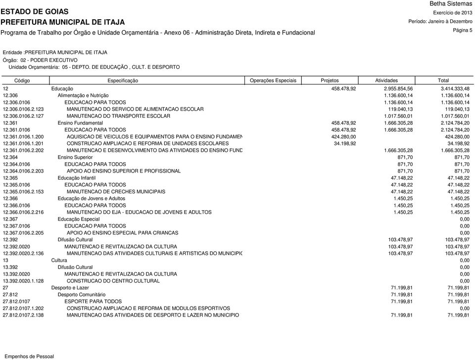 017.560,01 1.017.560,01 12.361 Ensino Fundamental 458.478,92 1.666.305,28 2.124.784,20 12.361.0106 EDUCACAO PARA TODOS 458.478,92 1.666.305,28 2.124.784,20 12.361.0106.1.200 AQUISICAO DE VEICULOS E EQUIPAMENTOS PARA O ENSINO FUNDAMENTAL 424.