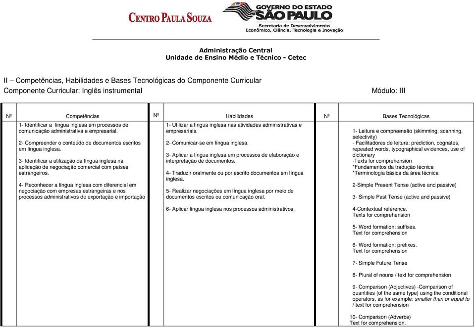 3- Identificar a utilização da língua inglesa na aplicação de negociação comercial com países estrangeiros.