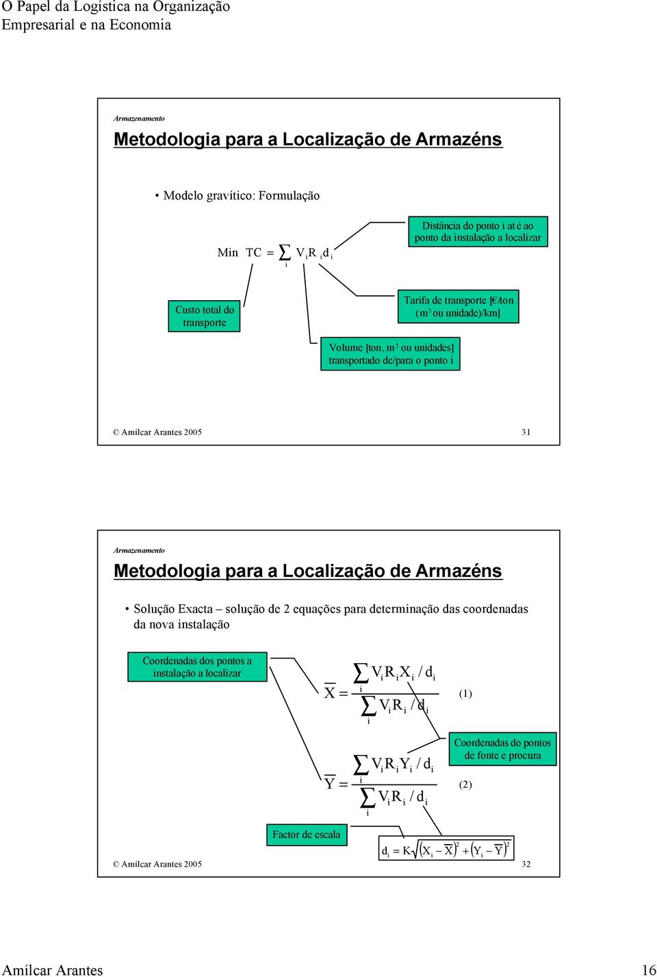 Metodologa para a Localzação de Armazéns Solução Exacta solução de 2 equações para determnação das coordenadas da nova nstalação Coordenadas dos pontos a nstalação a localzar X