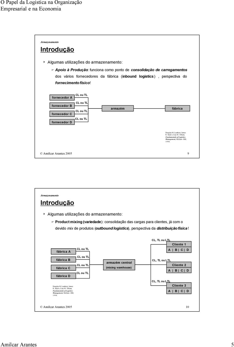 Ellram, Fundamentals of Logstcs Management, McGraw -Hll, 1998.