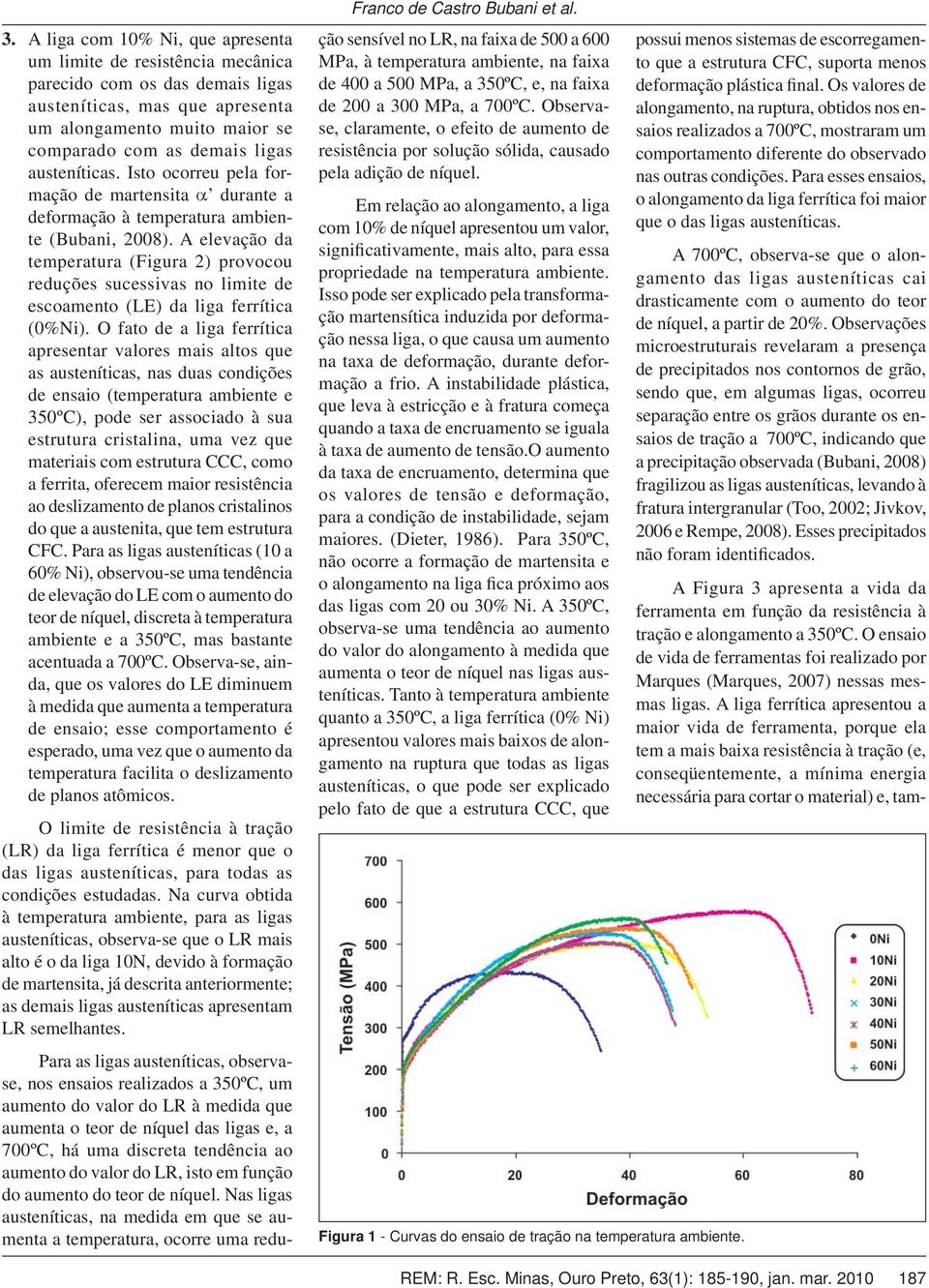 austeníticas. Isto ocorreu pela formação de martensita durante a deformação à temperatura ambiente (Bubani, 2008).