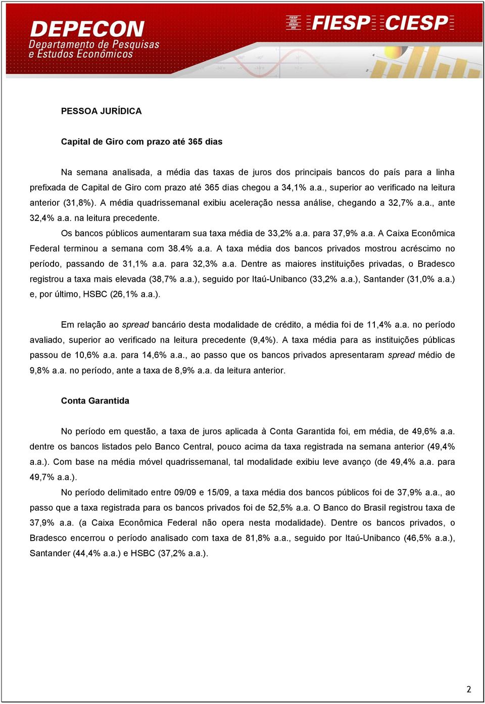 Os bancos públicos aumentaram sua taxa média de 33,2% a.a. para 37,9% a.a. A Caixa Econômica Federal terminou a semana com 38.4% a.a. A taxa média dos bancos privados mostrou acréscimo no período, passando de 31,1% a.