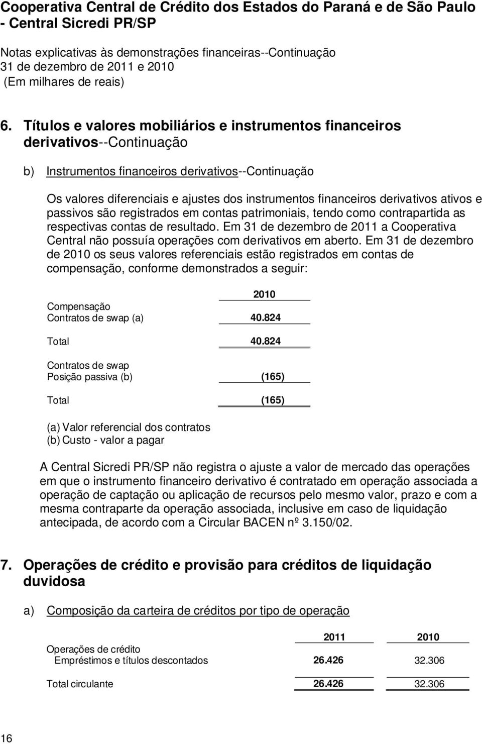 Em 31 de dezembro de 2011 a Cooperativa Central não possuía operações com derivativos em aberto.