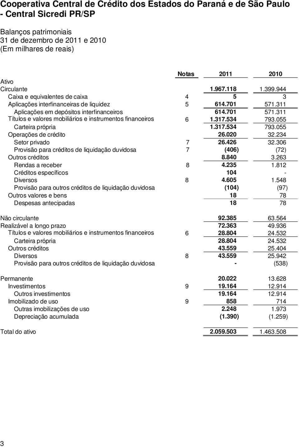 020 32.234 Setor privado 7 26.426 32.306 Provisão para créditos de liquidação duvidosa 7 (406) (72) Outros créditos 8.840 3.263 Rendas a receber 8 4.235 1.812 Créditos específicos 104 - Diversos 8 4.