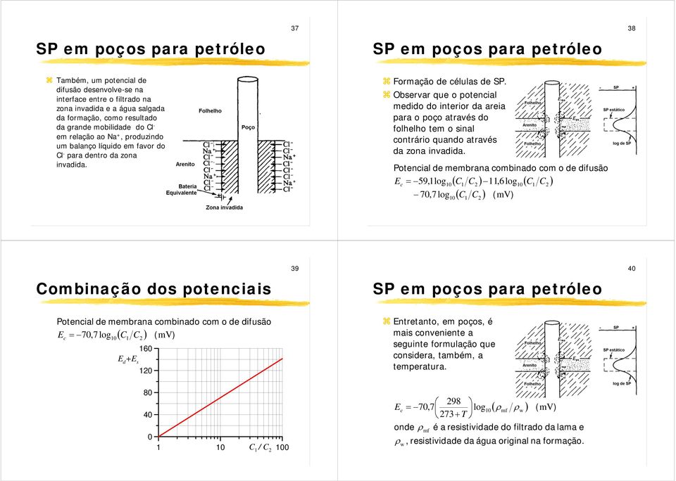 Observr que o potencil medido do interior d rei pr o poço trvés do olhelho tem o sinl contrário qundo trvés d zon invdid.