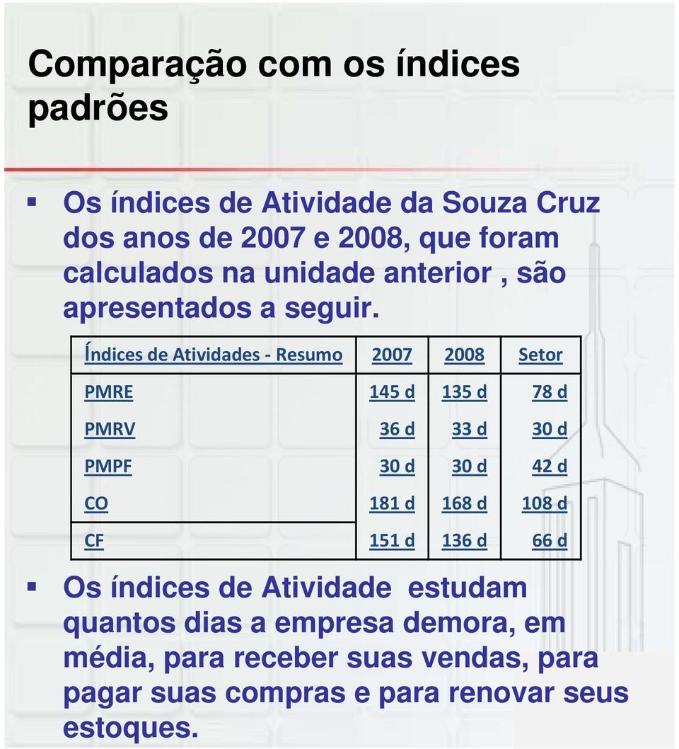 Índices de Atividades Resumo 2007 2008 Setor PMRE 145 d 135 d 78 d PMRV 36 d 33 d 30 d PMPF 30 d 30 d 42 d CO 181 d