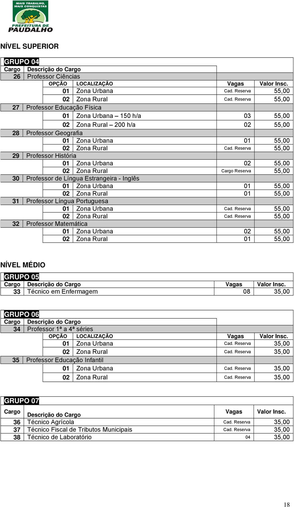 Reserva 55,00 29 Professor História 01 Zona Urbana 02 55,00 02 Zona Rural Cargo Reserva 55,00 30 Professor de Língua Estrangeira - Inglês 01 Zona Urbana 01 55,00 02 Zona Rural 01 55,00 31 Professor